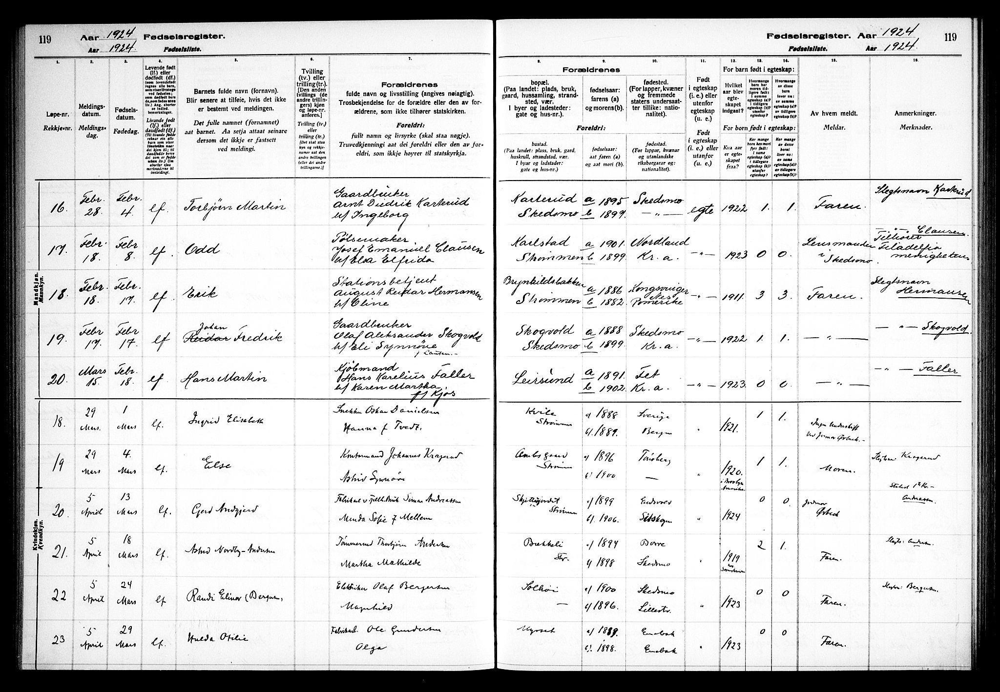 Skedsmo prestekontor Kirkebøker, AV/SAO-A-10033a/J/Ja/L0001: Birth register no. I 1, 1916-1931, p. 119