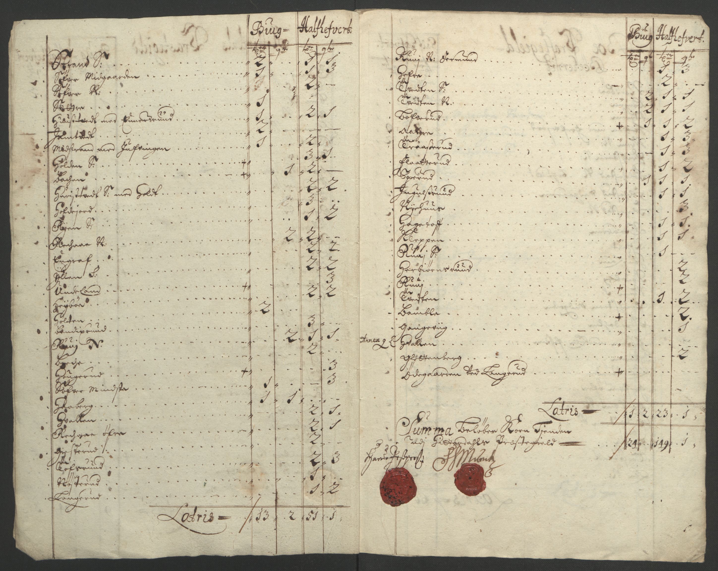 Rentekammeret inntil 1814, Reviderte regnskaper, Fogderegnskap, RA/EA-4092/R36/L2093: Fogderegnskap Øvre og Nedre Telemark og Bamble, 1695, p. 41