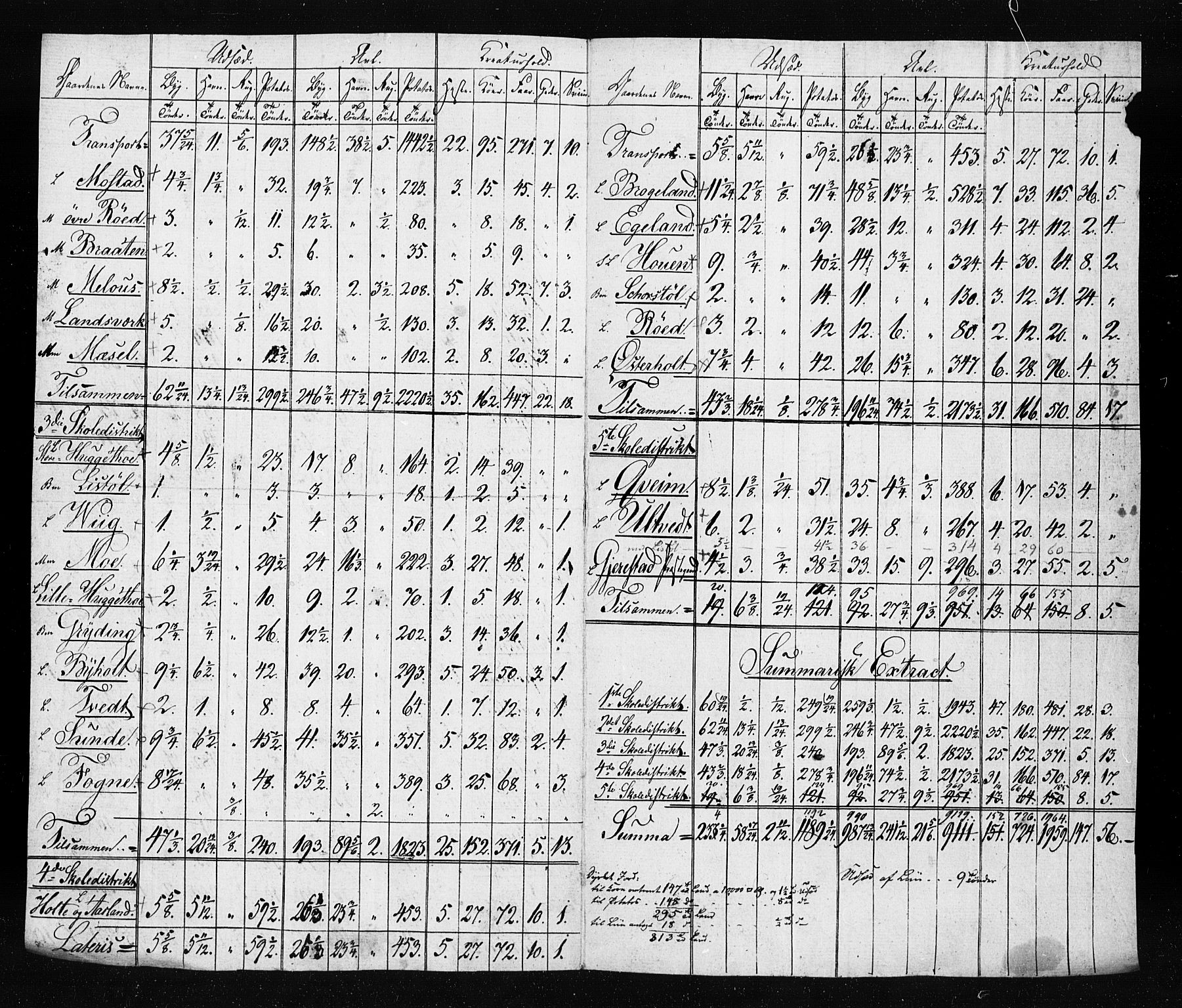 , Census 1835 for Gjerstad, 1835, p. 111