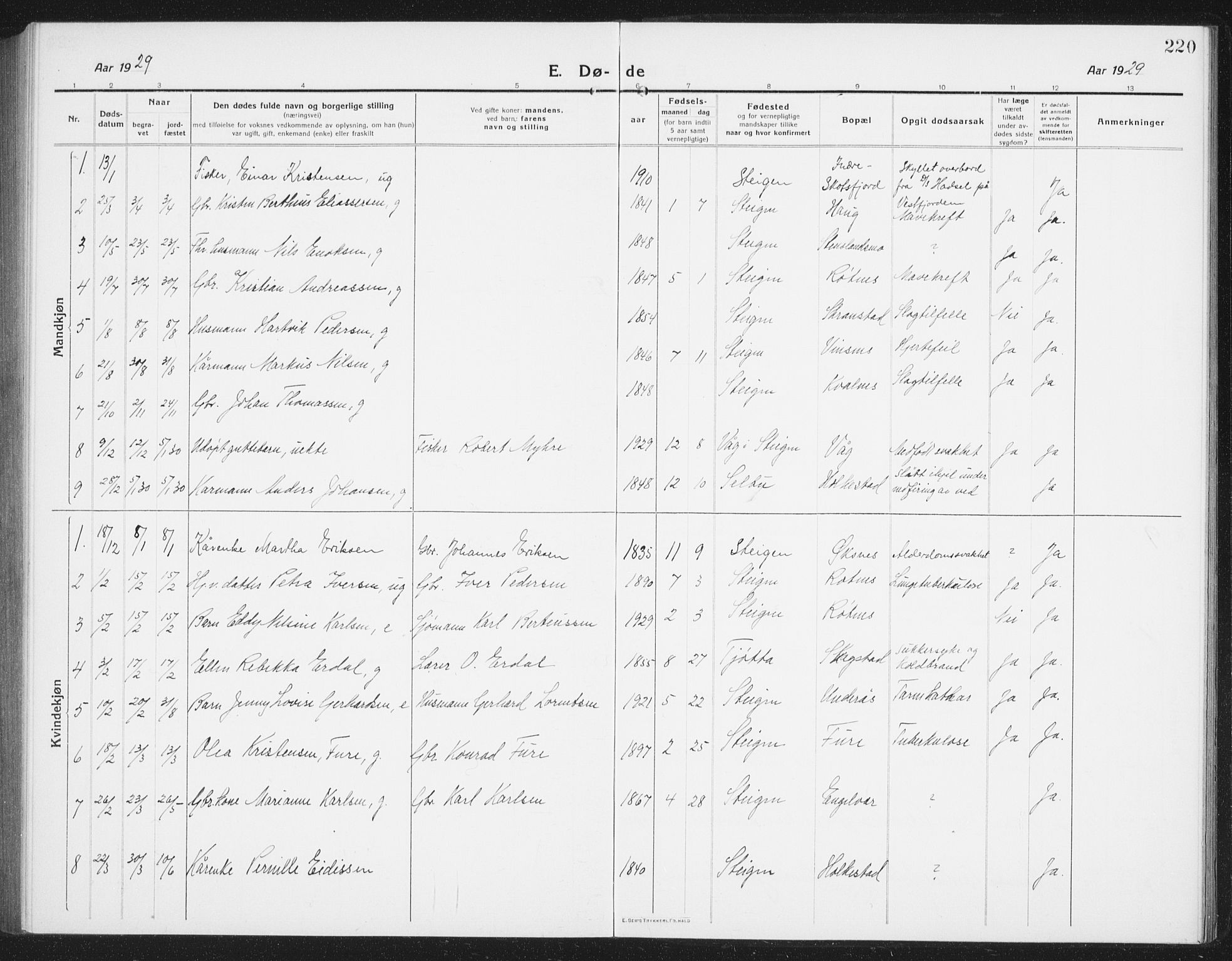 Ministerialprotokoller, klokkerbøker og fødselsregistre - Nordland, AV/SAT-A-1459/855/L0817: Parish register (copy) no. 855C06, 1917-1934, p. 220