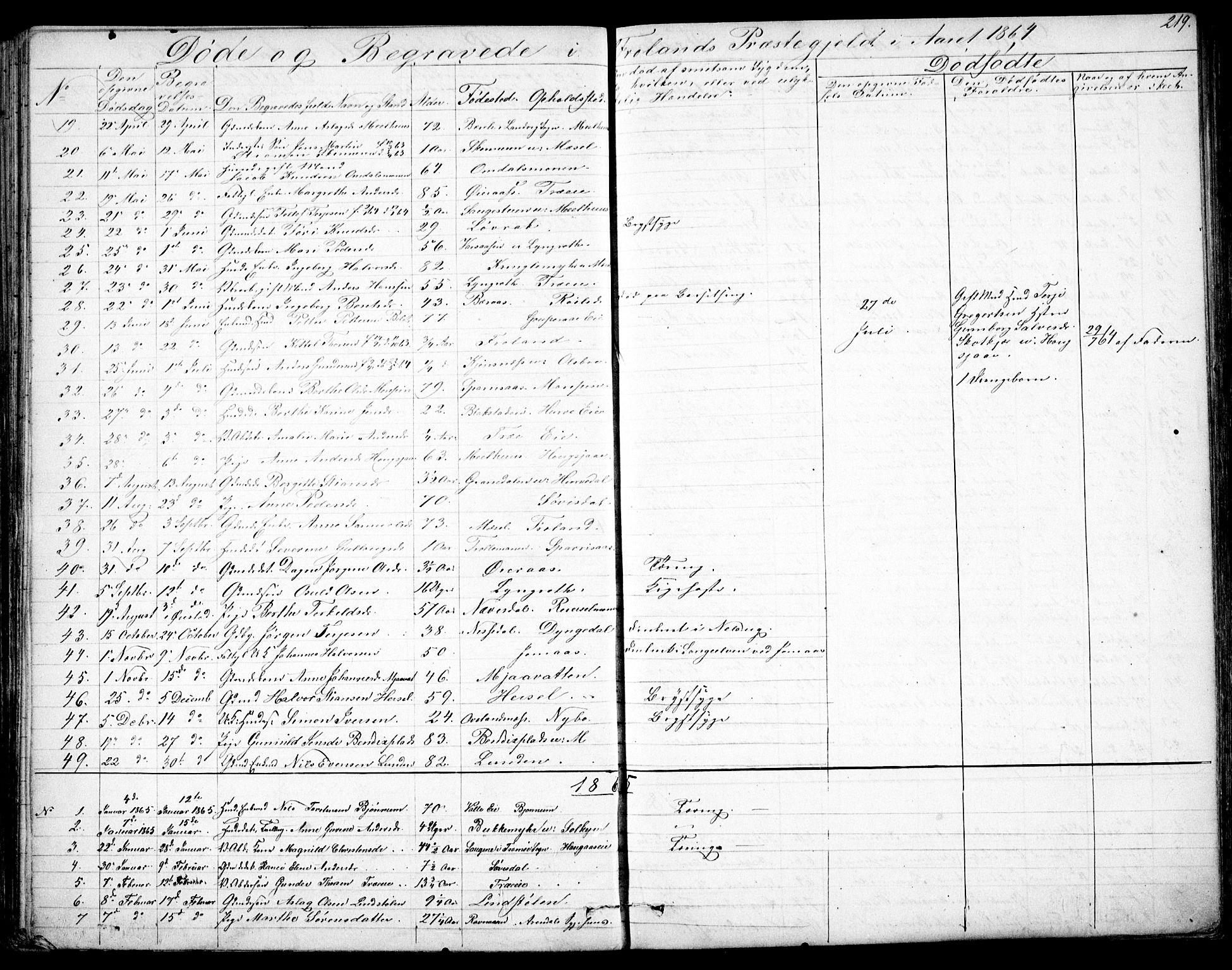 Froland sokneprestkontor, AV/SAK-1111-0013/F/Fb/L0008: Parish register (copy) no. B 8, 1843-1875, p. 219