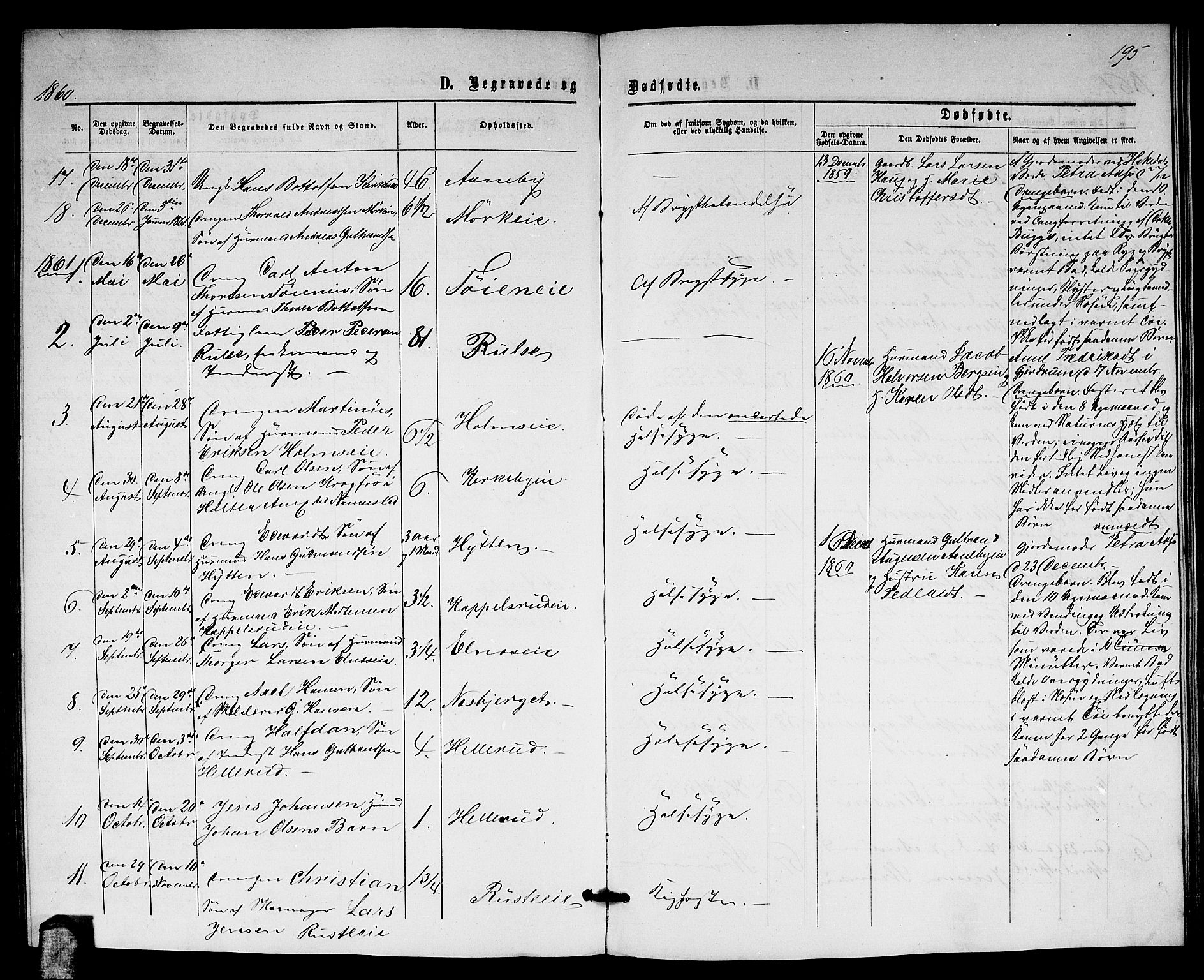 Nittedal prestekontor Kirkebøker, SAO/A-10365a/G/Gb/L0001: Parish register (copy) no. II 1, 1859-1878, p. 195