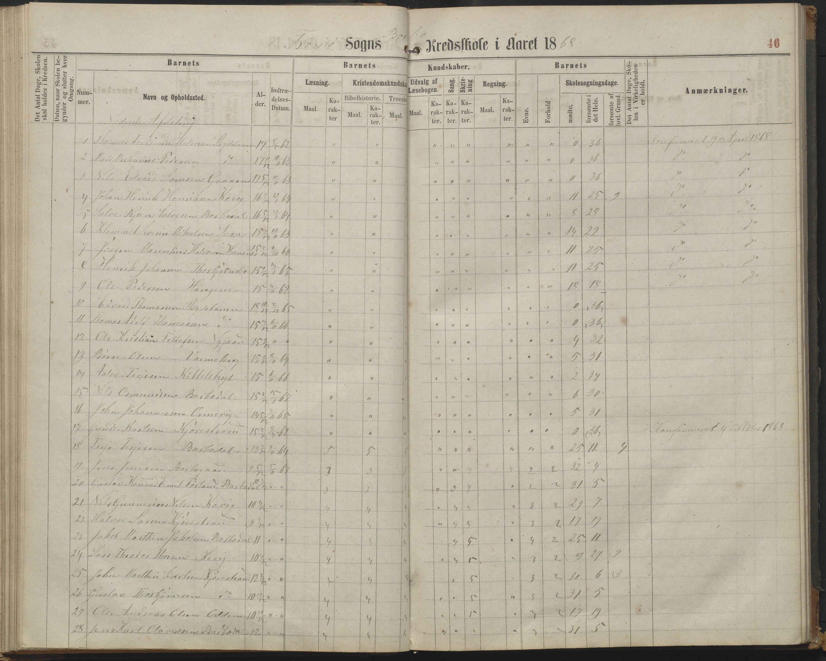 Arendal kommune, Katalog I, AAKS/KA0906-PK-I/07/L0161: Skoleprotokoll for 2. og 3. klasse, 1863-1877, p. 46