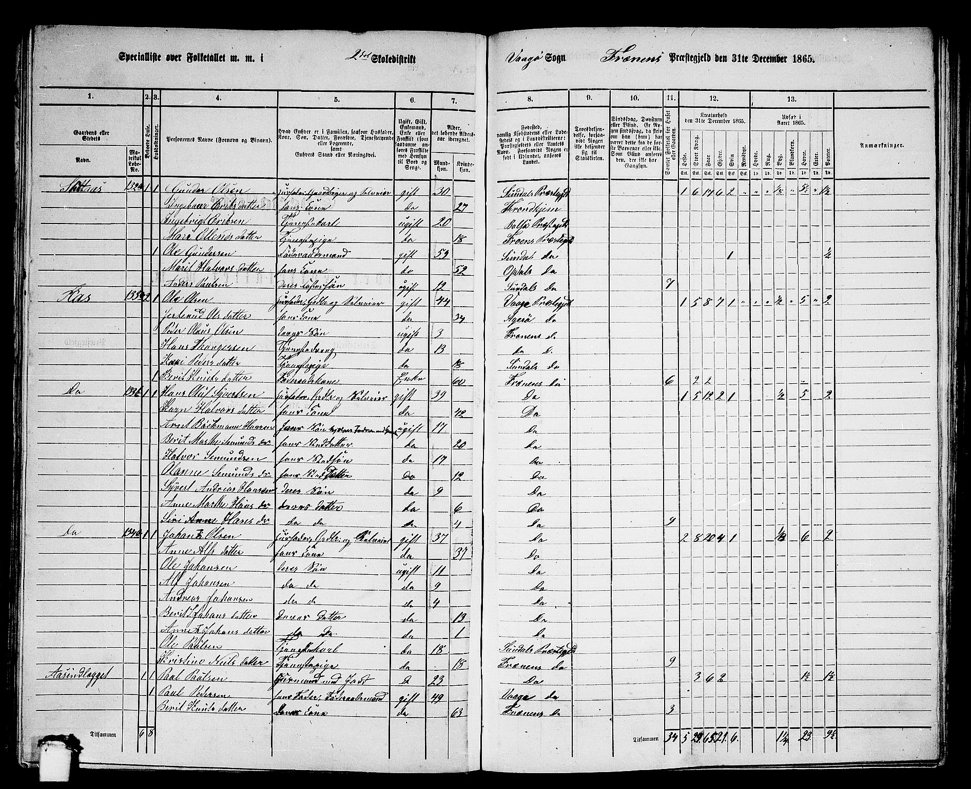 RA, 1865 census for Fræna, 1865, p. 27