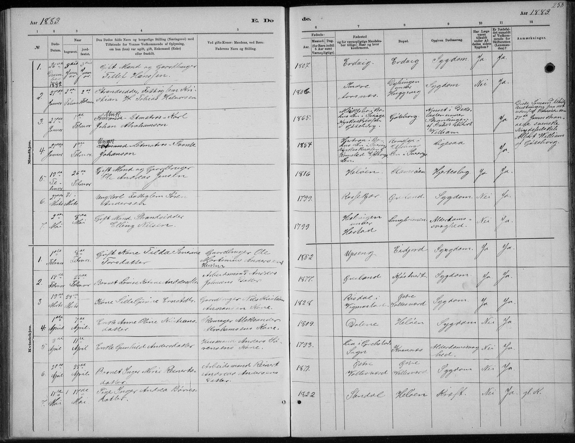 Høvåg sokneprestkontor, SAK/1111-0025/F/Fb/L0004: Parish register (copy) no. B 4, 1883-1898, p. 258
