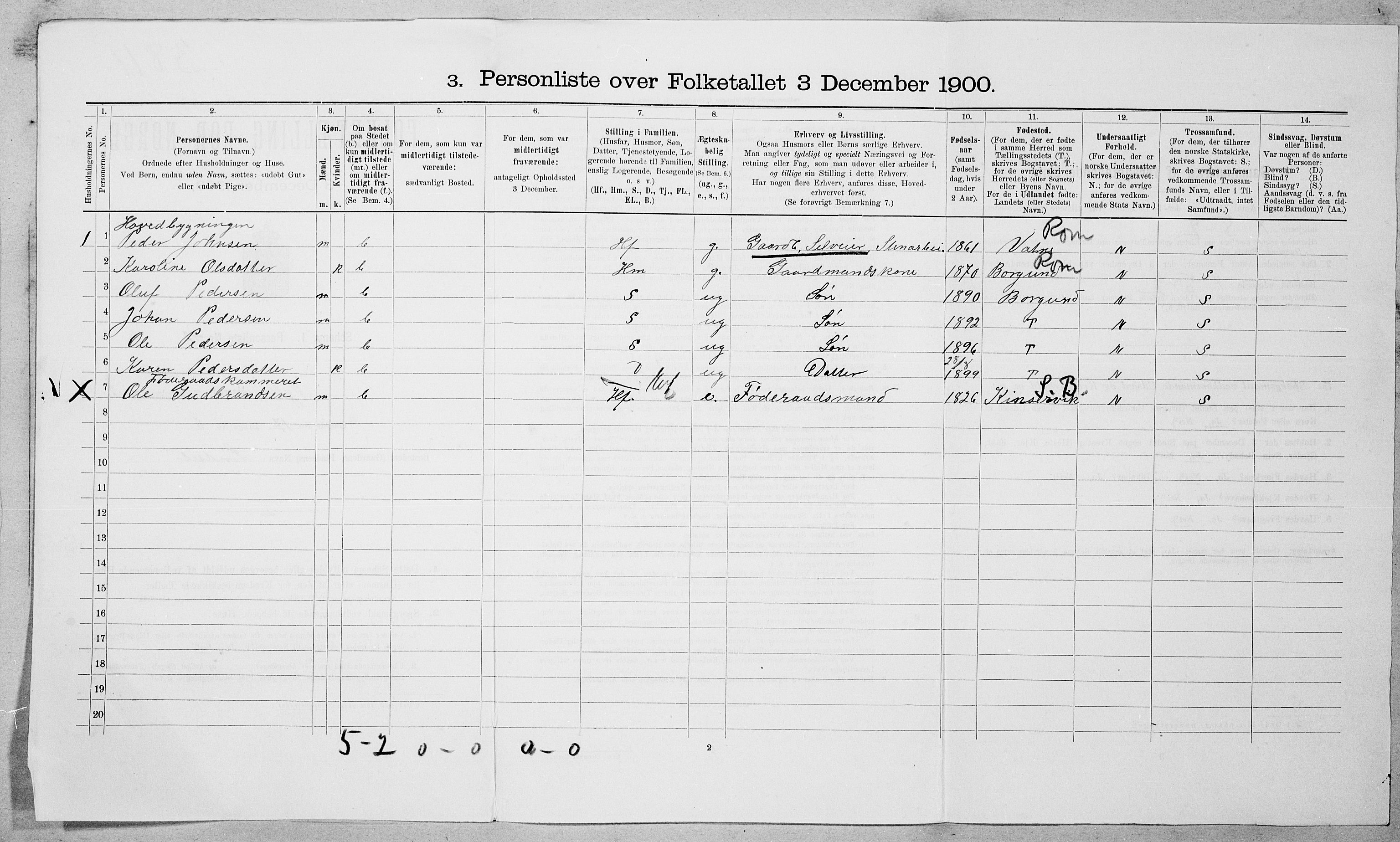 SAT, 1900 census for Sylte, 1900, p. 225