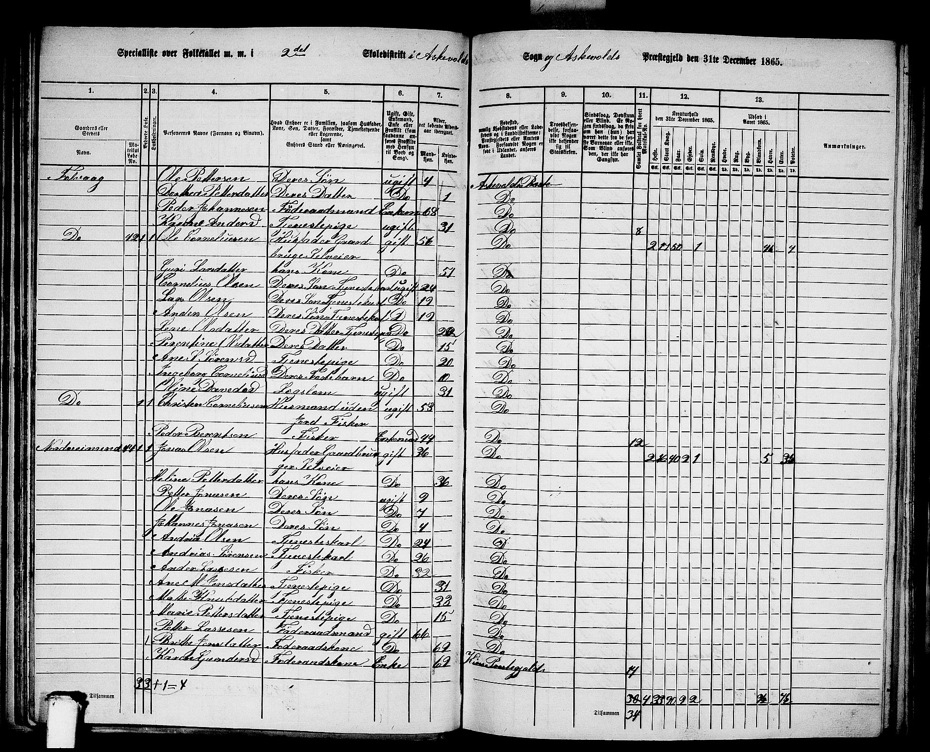 RA, 1865 census for Askvoll, 1865, p. 42