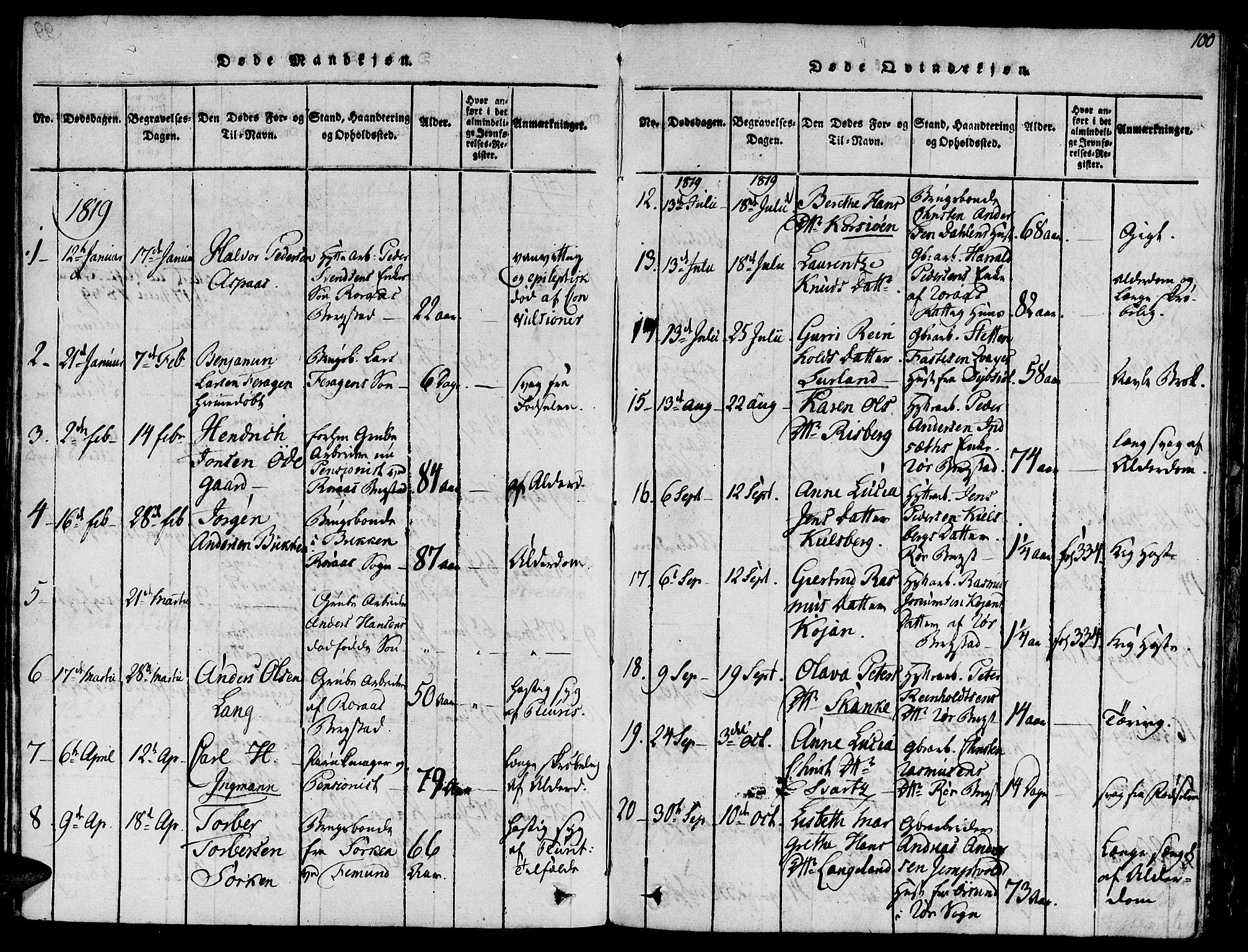 Ministerialprotokoller, klokkerbøker og fødselsregistre - Sør-Trøndelag, SAT/A-1456/681/L0929: Parish register (official) no. 681A07, 1817-1828, p. 100