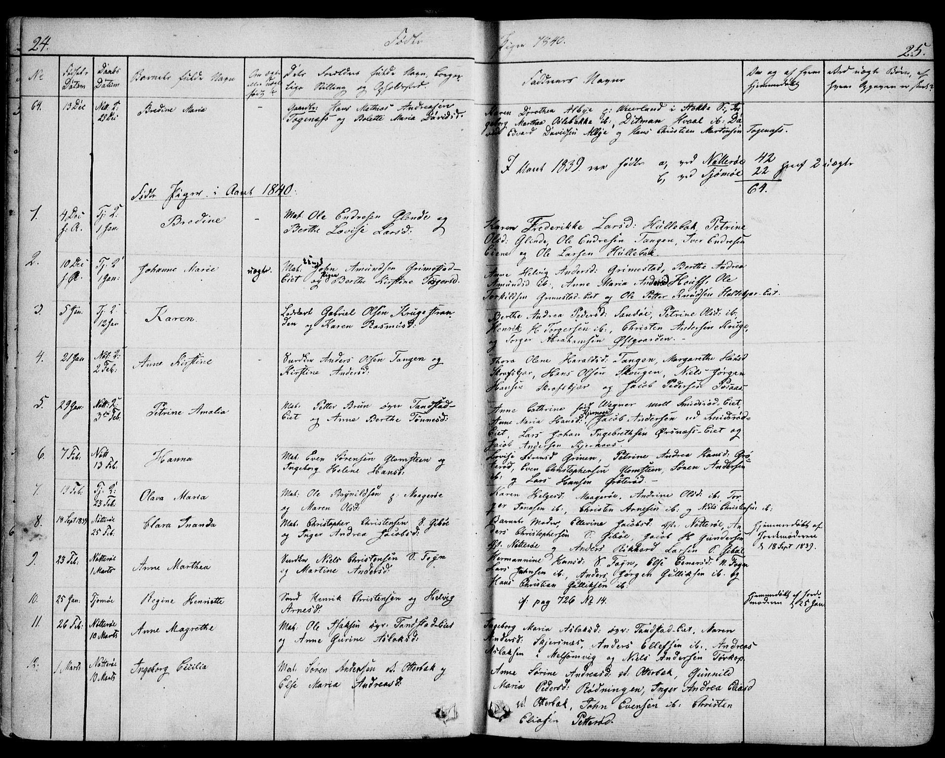 Nøtterøy kirkebøker, AV/SAKO-A-354/F/Fa/L0005: Parish register (official) no. I 5, 1839-1852, p. 24-25