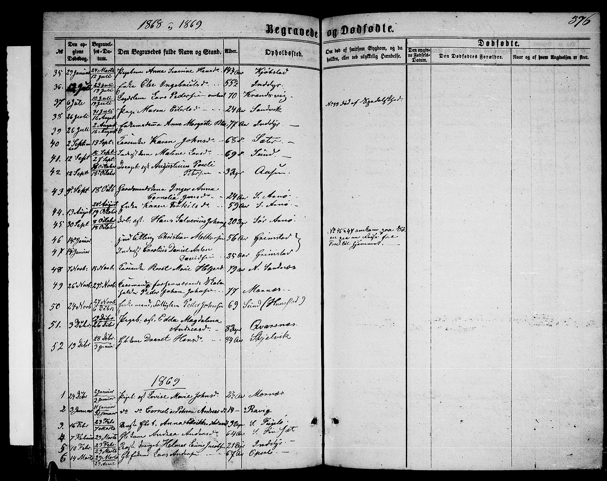 Ministerialprotokoller, klokkerbøker og fødselsregistre - Nordland, AV/SAT-A-1459/805/L0107: Parish register (copy) no. 805C03, 1862-1885, p. 376