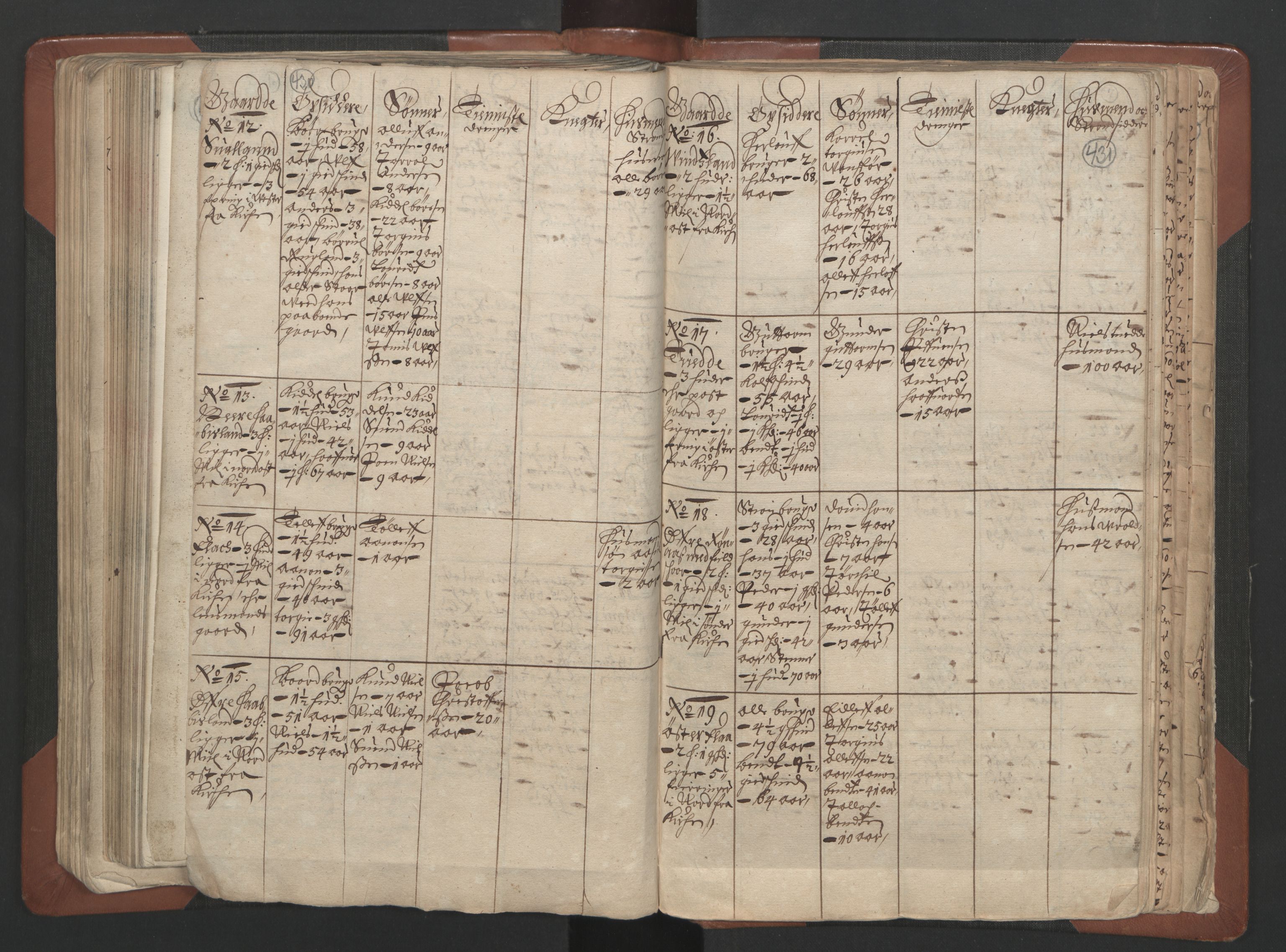 RA, Bailiff's Census 1664-1666, no. 7: Nedenes fogderi, 1664-1666, p. 430-431