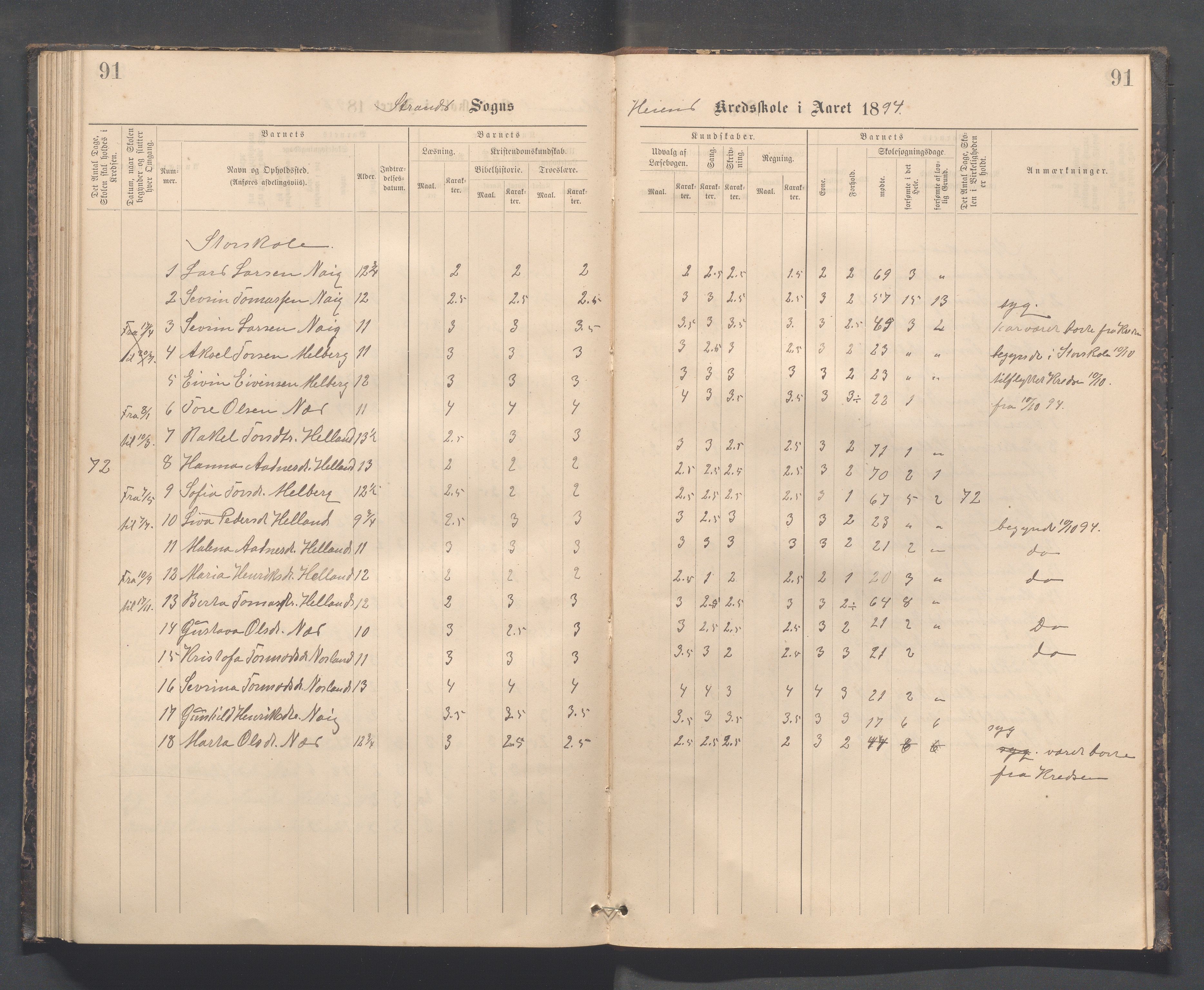 Strand kommune - Kyrkjebygda skole/Breidablikk skole/Tau skole, IKAR/A-154/H/L0001: Skoleprotokoll for Kyrkjebygda krins, 1884-1896, p. 91