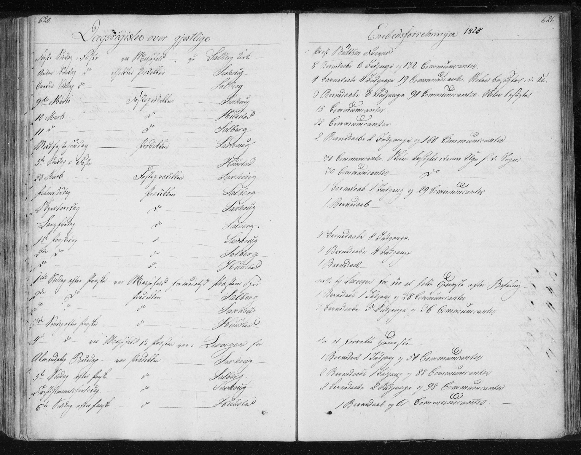 Ministerialprotokoller, klokkerbøker og fødselsregistre - Nord-Trøndelag, SAT/A-1458/730/L0276: Parish register (official) no. 730A05, 1822-1830, p. 620-621