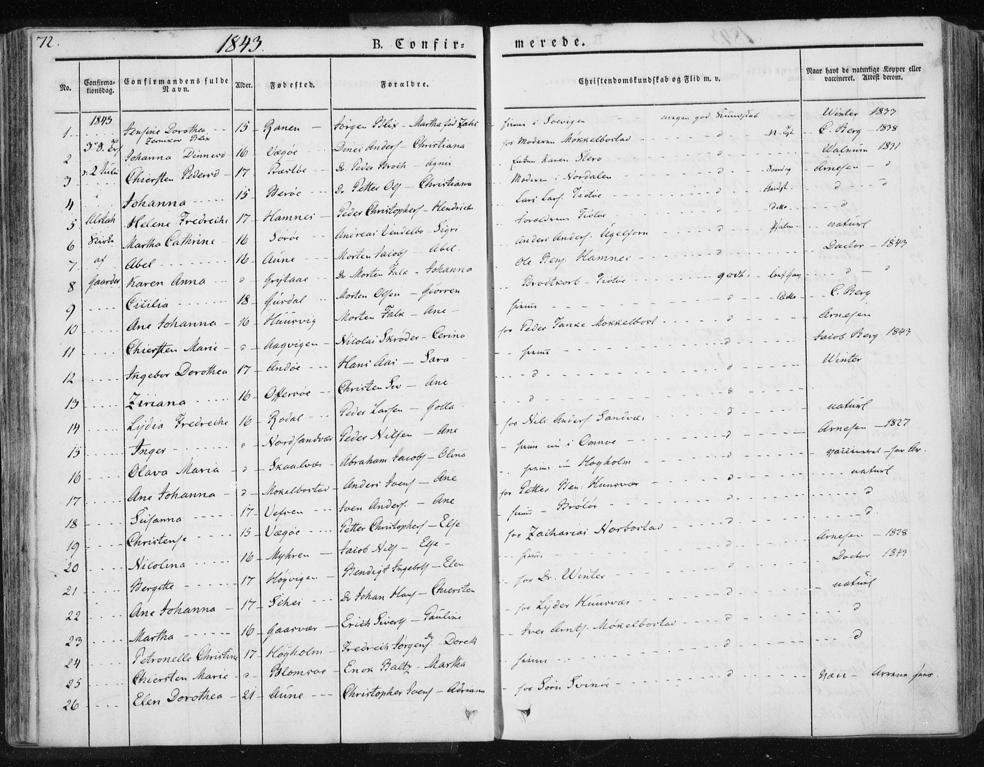 Ministerialprotokoller, klokkerbøker og fødselsregistre - Nordland, AV/SAT-A-1459/830/L0447: Parish register (official) no. 830A11, 1831-1854, p. 72