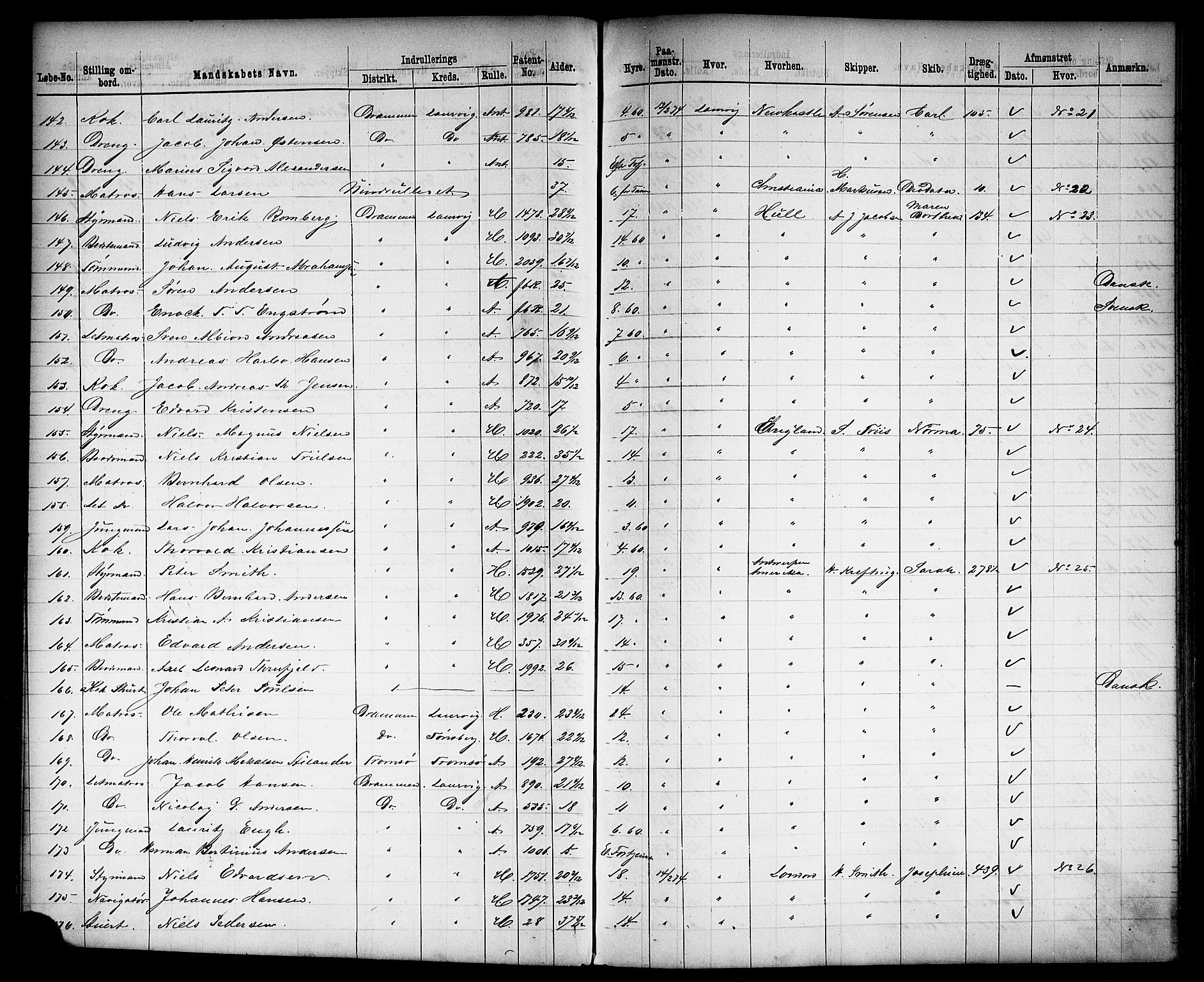 Drammen innrulleringsdistrikt, AV/SAKO-A-781/H/Ha/L0002: Mønstringsjournal, 1870-1882, p. 147