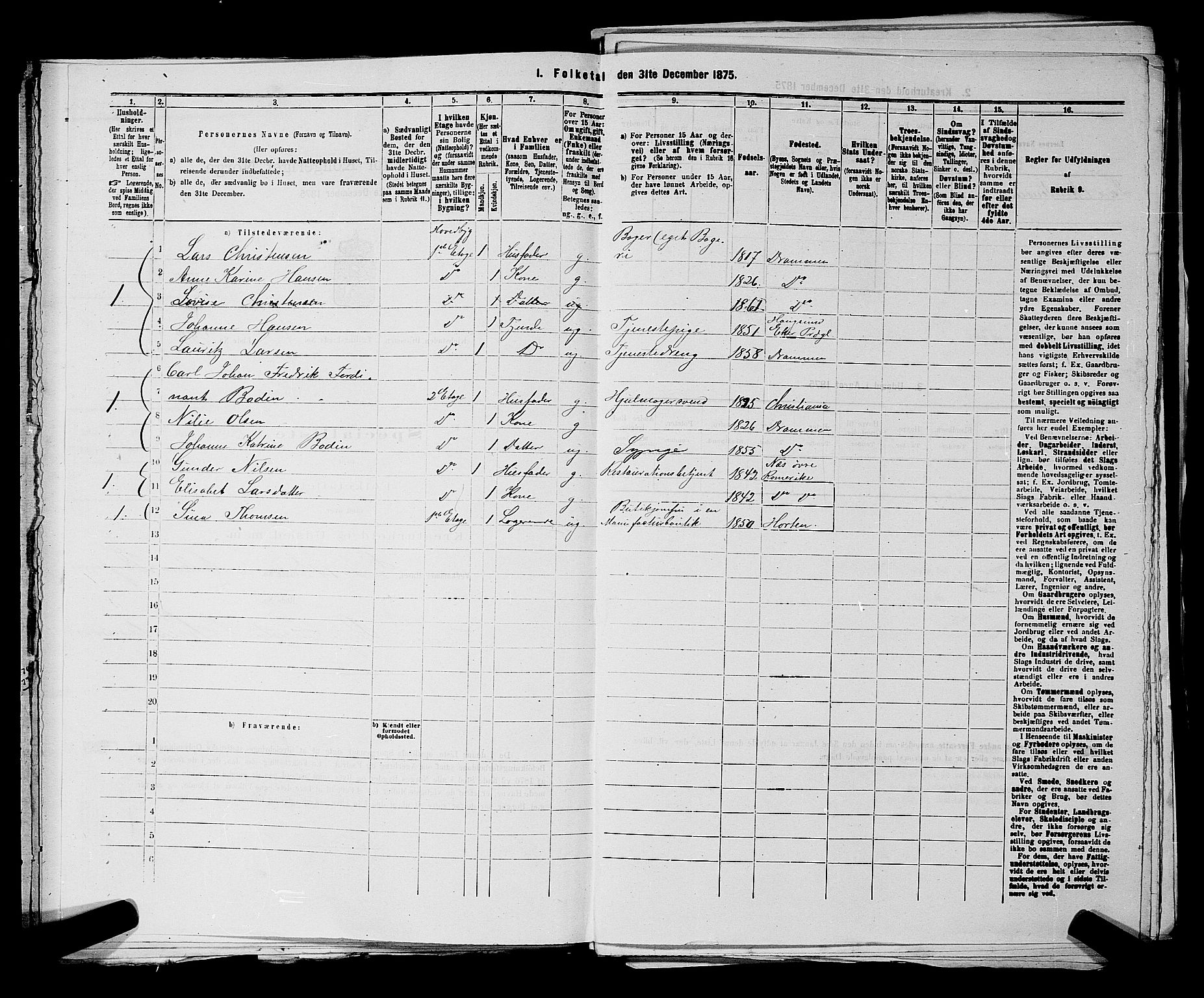 SAKO, 1875 census for 0602 Drammen, 1875, p. 1636