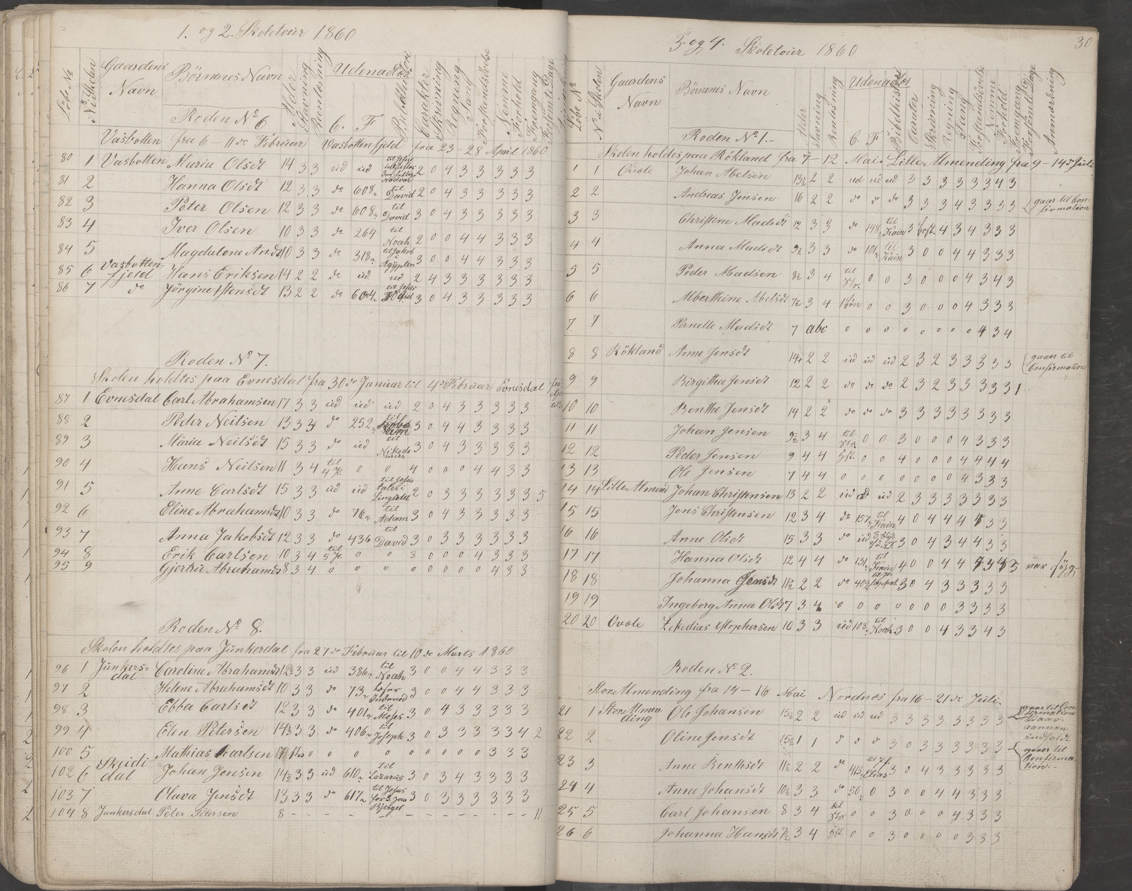 Saltdal kommune. Ymse skolekretser, AIN/K-18400.510.18/442/L0001: Skoleprotokoll, 1855-1863