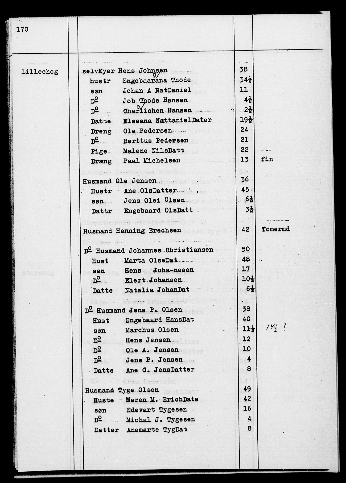 SATØ, Census 1845 for Ibestad, 1845, p. 170