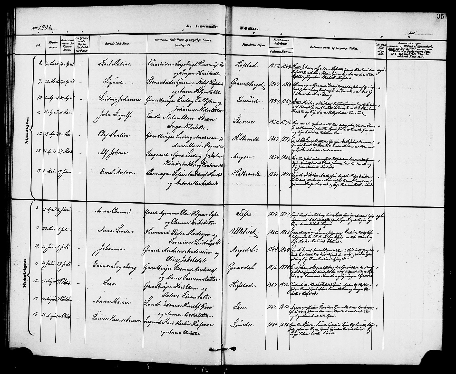 Førde sokneprestembete, SAB/A-79901/H/Hab/Haba/L0003: Parish register (copy) no. A 3, 1899-1924, p. 35