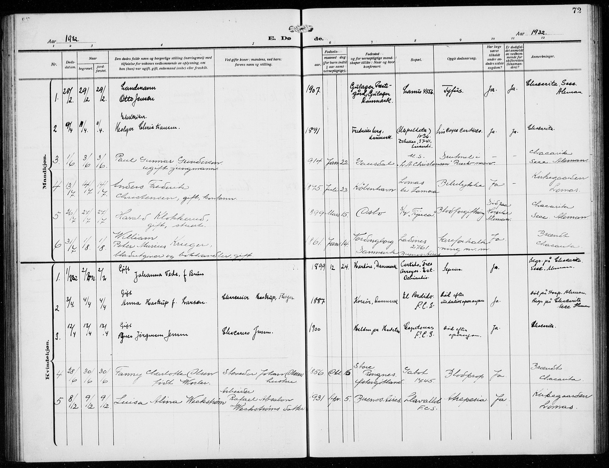 Den norske sjømannsmisjon i utlandet/Syd-Amerika (Buenos Aires m.fl.), AV/SAB-SAB/PA-0118/H/Ha/L0003: Parish register (official) no. A 3, 1920-1938, p. 72