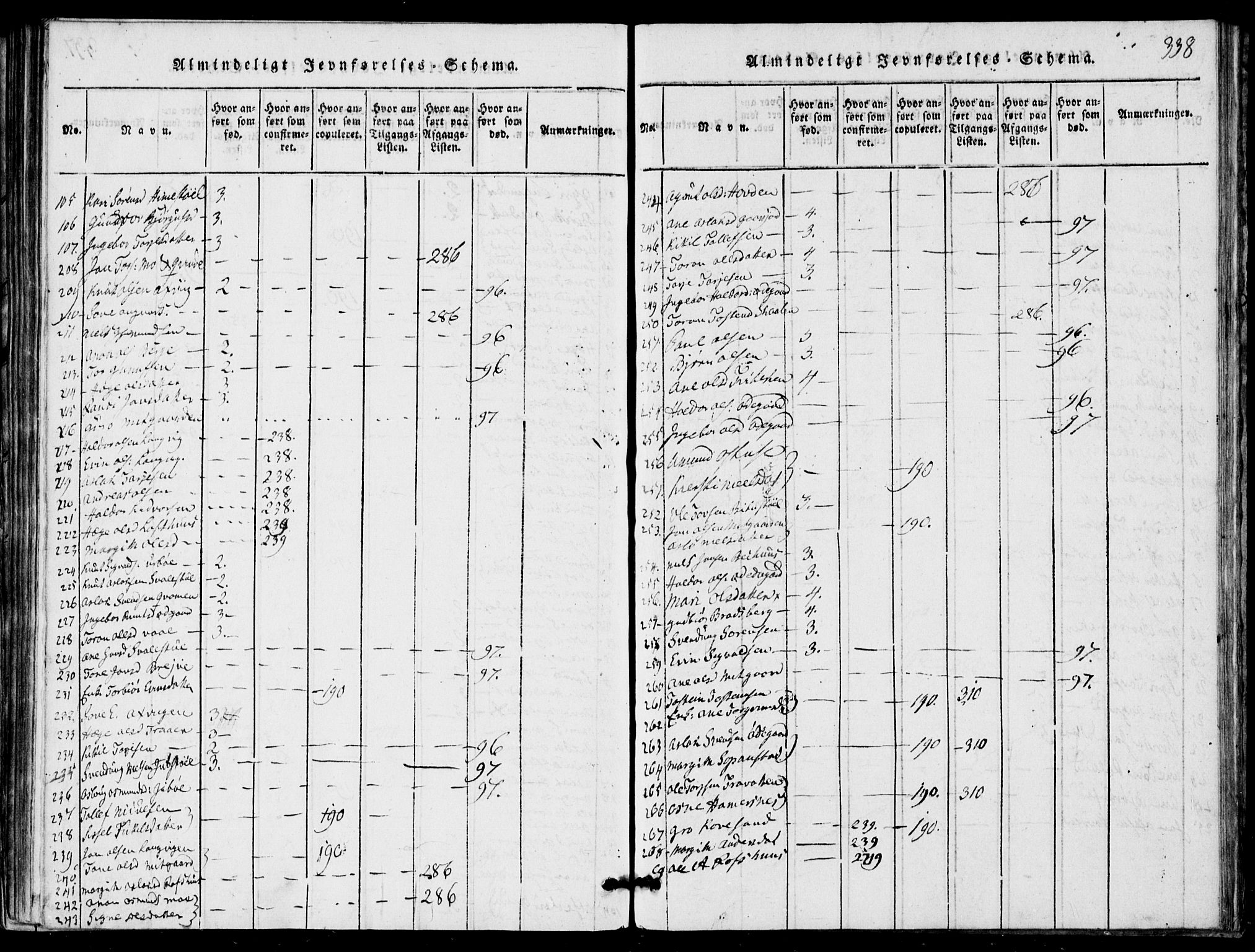 Rauland kirkebøker, SAKO/A-292/G/Ga/L0001: Parish register (copy) no. I 1, 1814-1843, p. 338