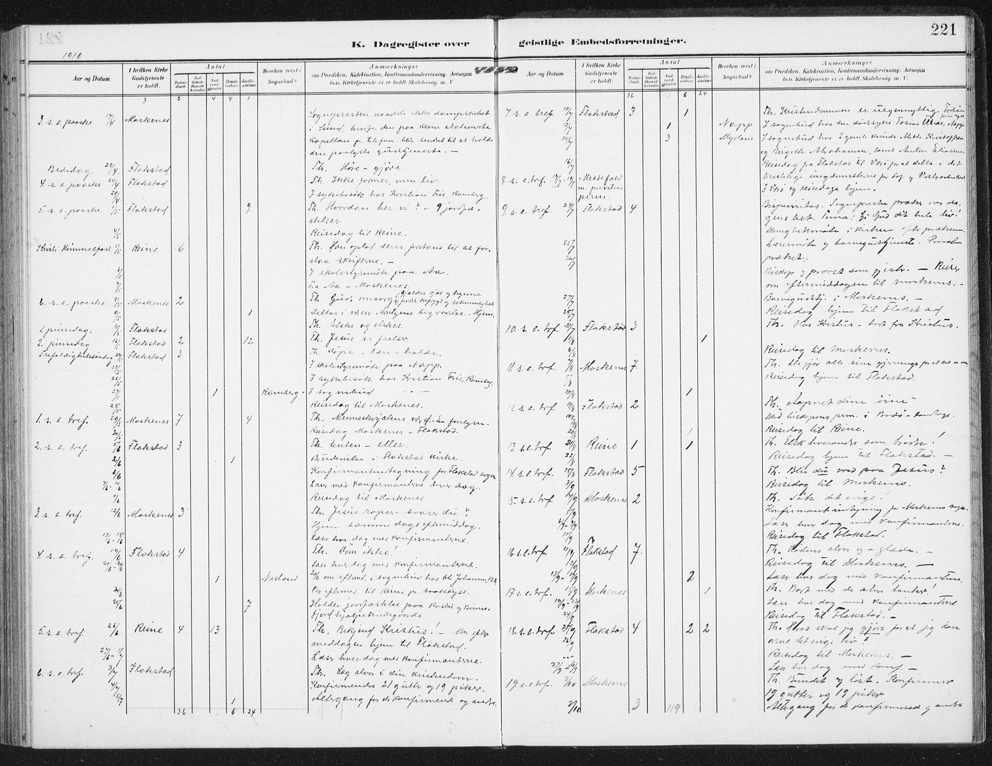 Ministerialprotokoller, klokkerbøker og fødselsregistre - Nordland, AV/SAT-A-1459/885/L1206: Parish register (official) no. 885A07, 1905-1915, p. 221