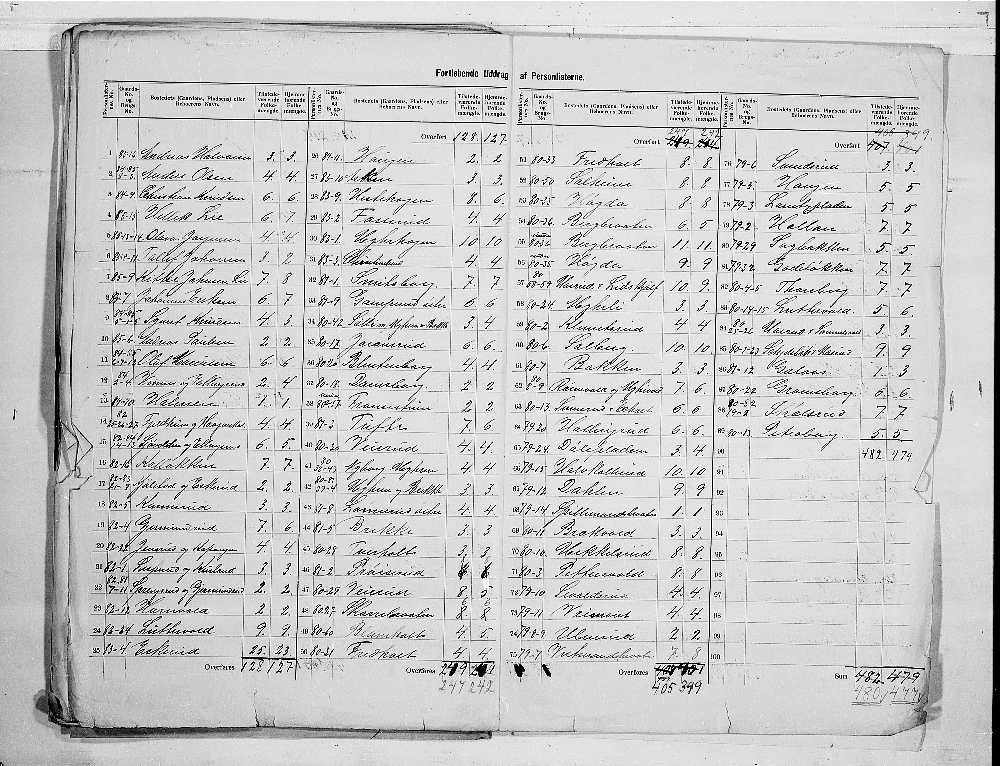 RA, 1900 census for Skoger, 1900, p. 19