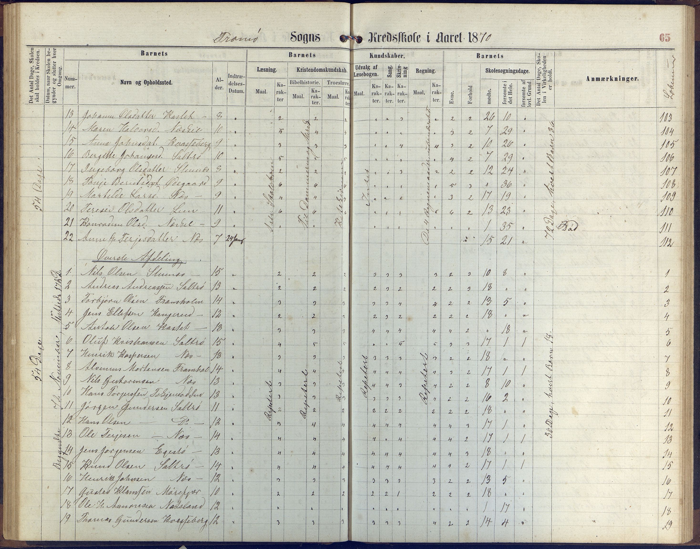 Stokken kommune, AAKS/KA0917-PK/04/04c/L0006: Skoleprotokoll  Stokken, 1863-1879, p. 64