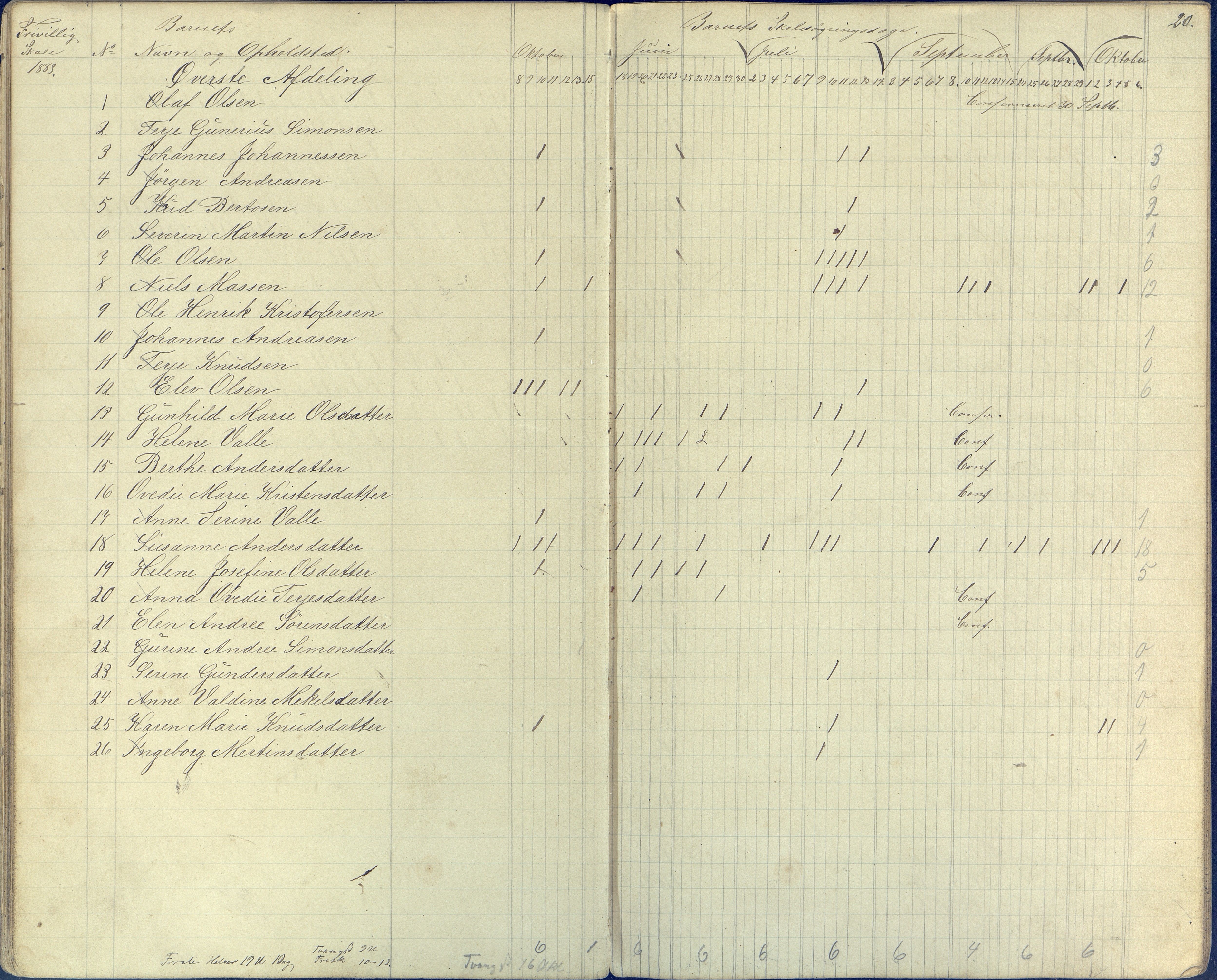 Øyestad kommune frem til 1979, AAKS/KA0920-PK/06/06E/L0003: Dagbok, 1882-1891, p. 20