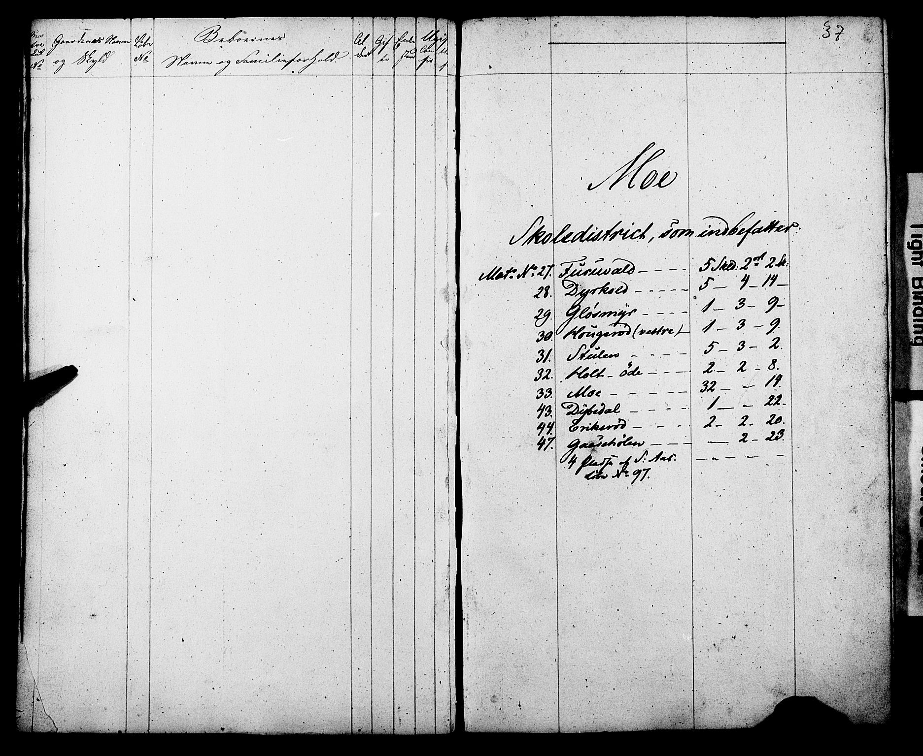 , Census 1845 for Gjerpen, 1845, p. 37
