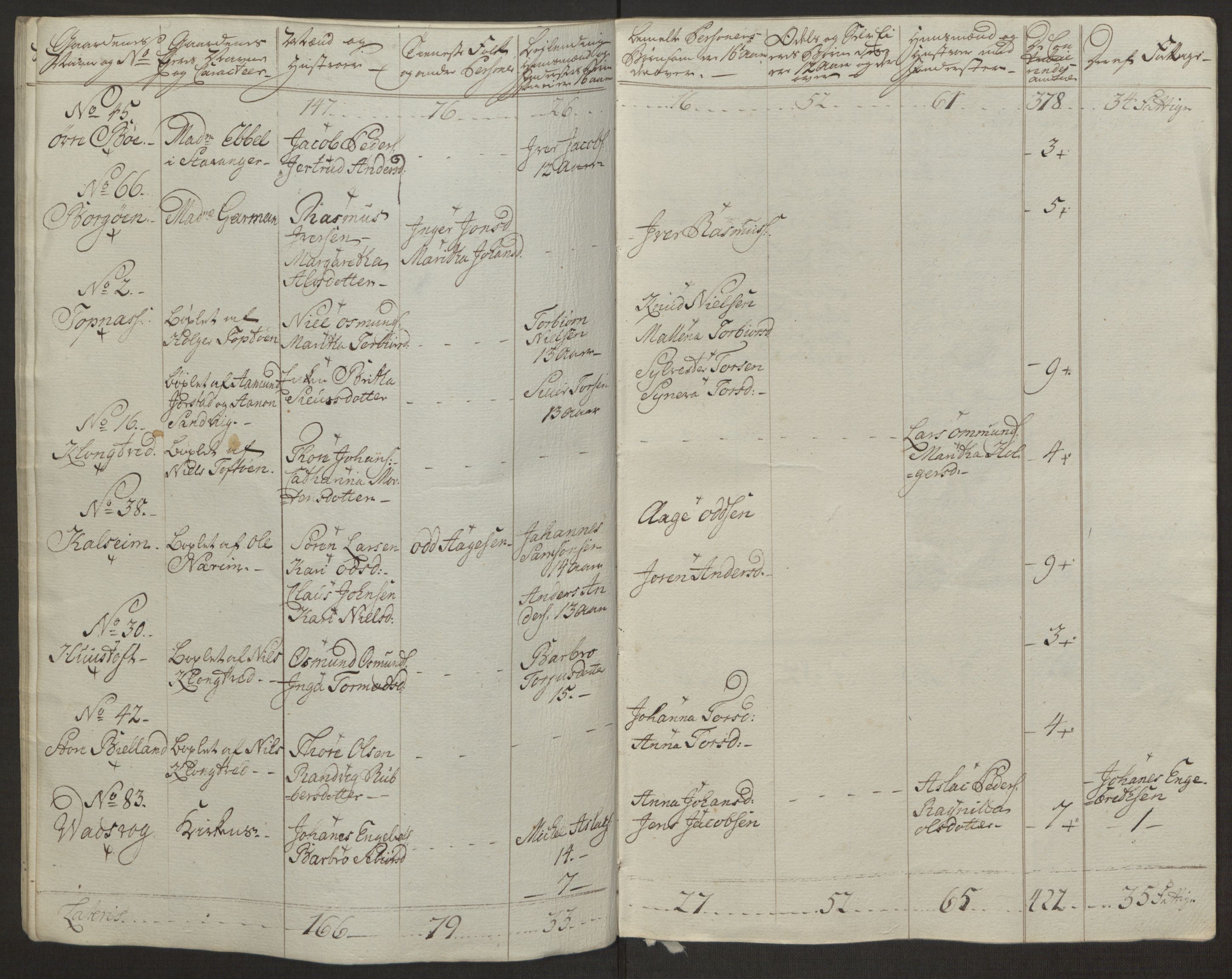 Rentekammeret inntil 1814, Realistisk ordnet avdeling, AV/RA-EA-4070/Ol/L0016a: [Gg 10]: Ekstraskatten, 23.09.1762. Ryfylke, 1762-1768, p. 372