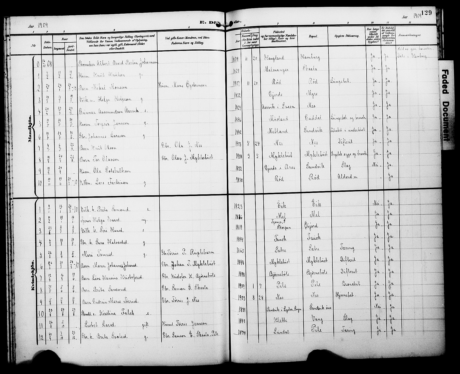 Kvinnherad sokneprestembete, AV/SAB-A-76401/H/Hab: Parish register (copy) no. A 2A, 1901-1911, p. 129