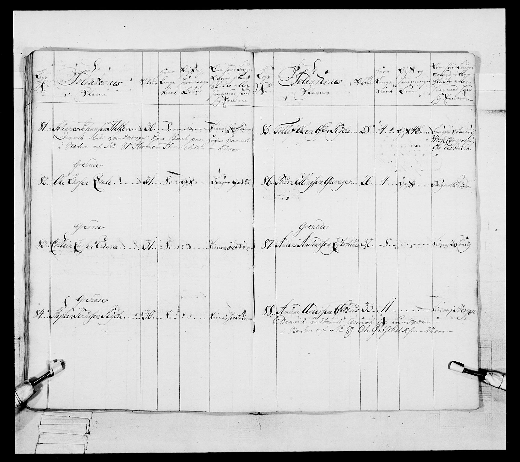 Generalitets- og kommissariatskollegiet, Det kongelige norske kommissariatskollegium, AV/RA-EA-5420/E/Eh/L0093: 2. Bergenhusiske nasjonale infanteriregiment, 1772-1774, p. 334