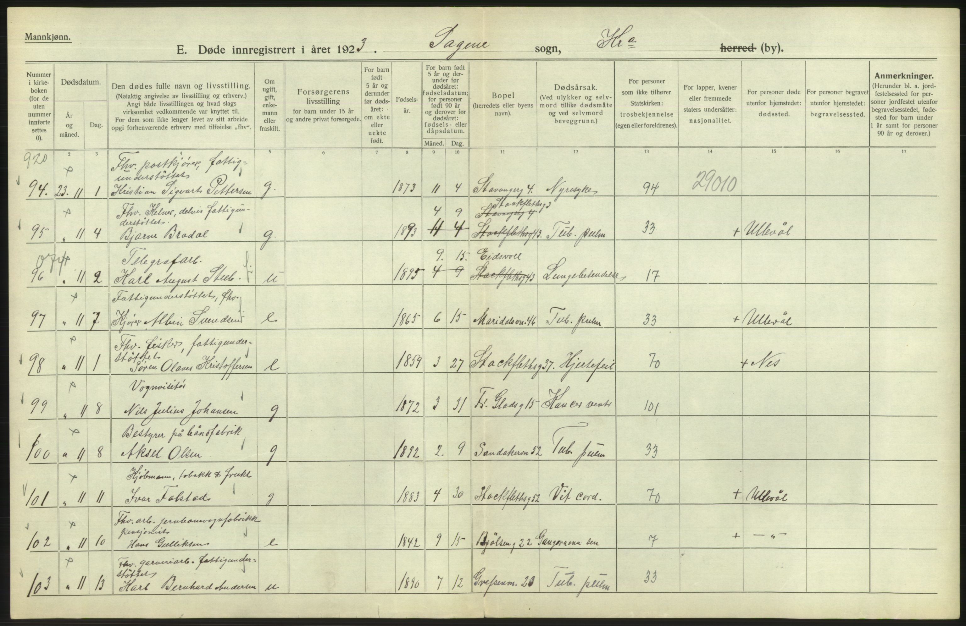 Statistisk sentralbyrå, Sosiodemografiske emner, Befolkning, AV/RA-S-2228/D/Df/Dfc/Dfcc/L0010: Kristiania: Døde, dødfødte, 1923, p. 166