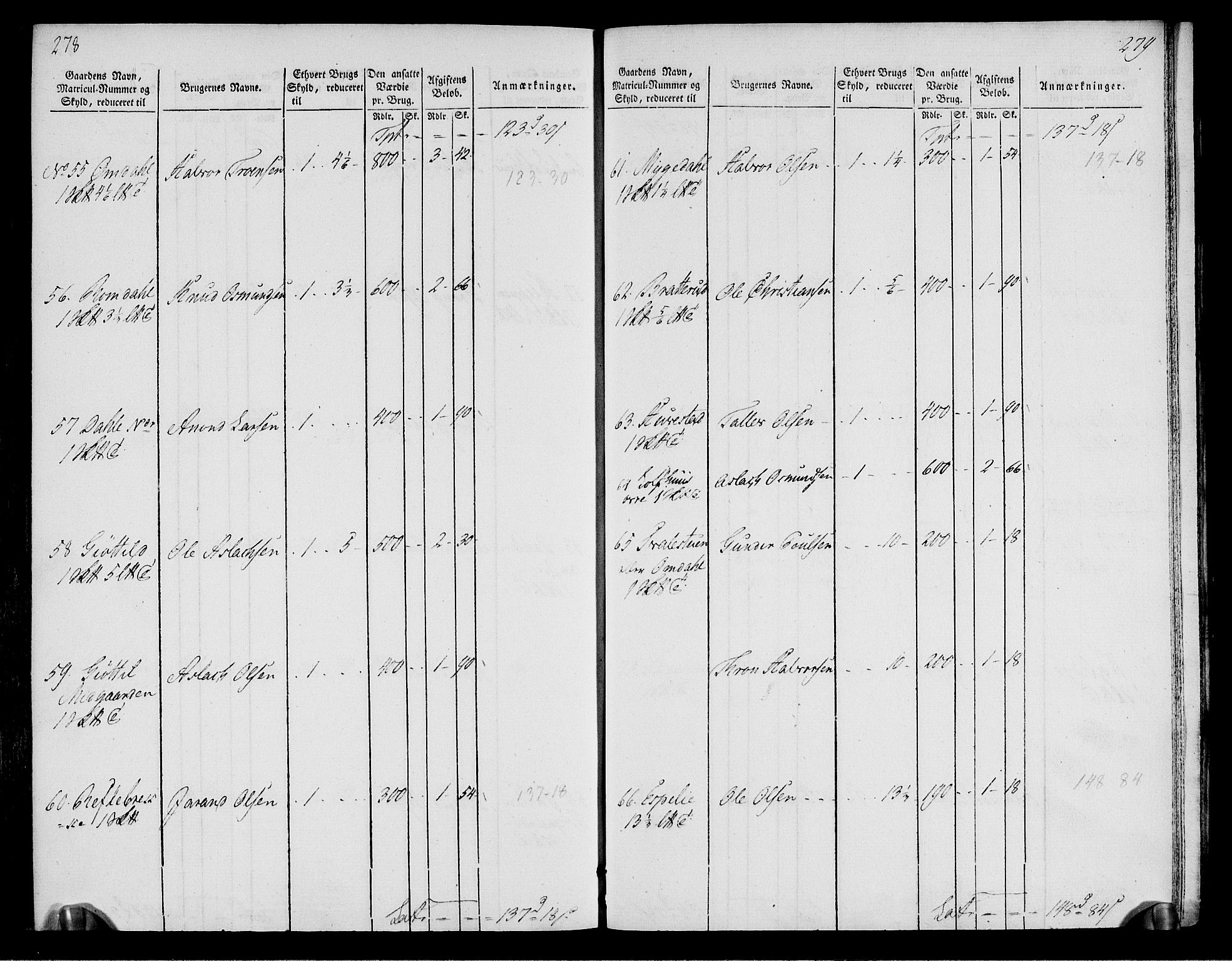 Rentekammeret inntil 1814, Realistisk ordnet avdeling, AV/RA-EA-4070/N/Ne/Nea/L0076: Øvre Telemarken fogderi. Oppebørselsregister, 1803-1804, p. 143