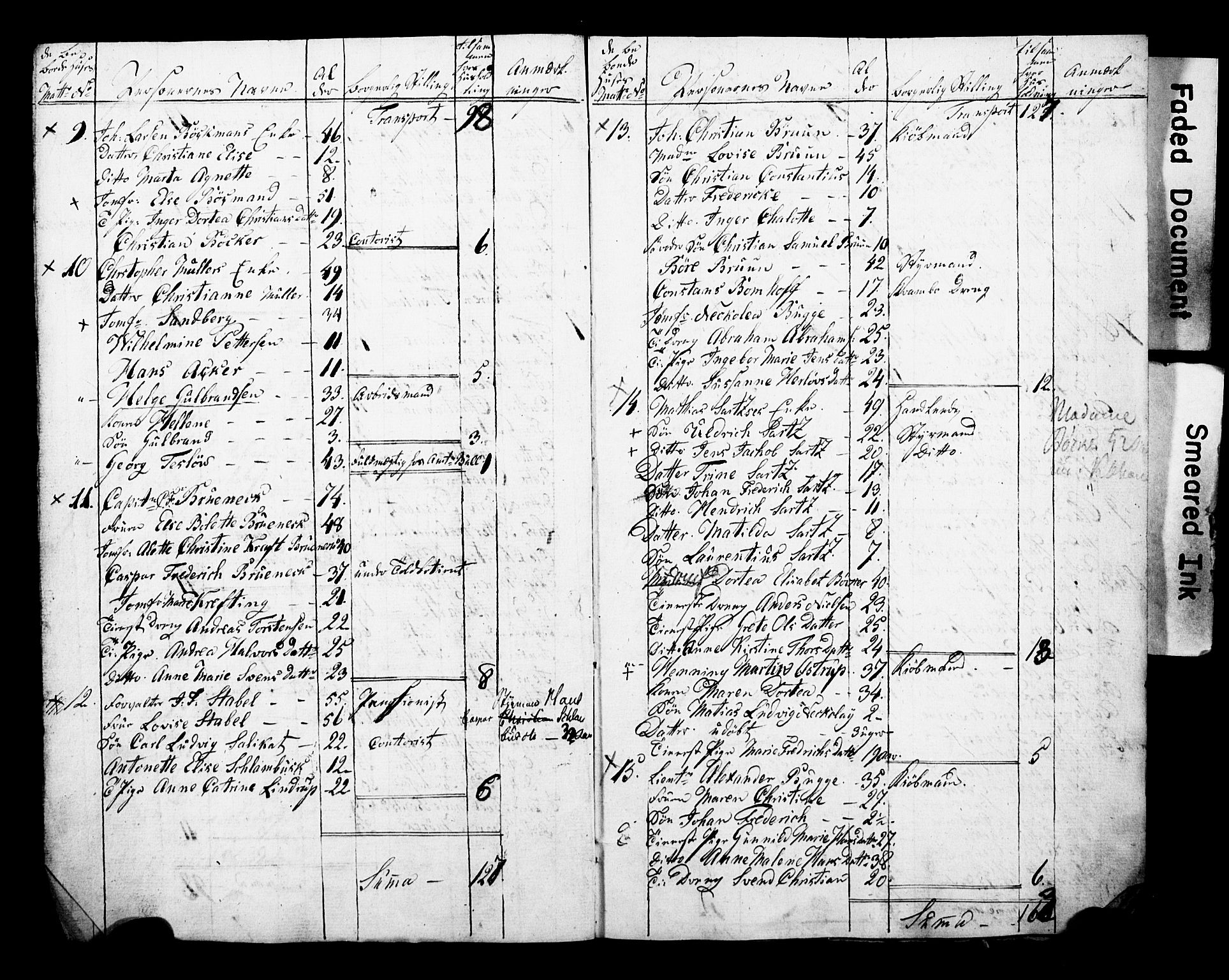 , 1825 Census for Larvik parish, 1825