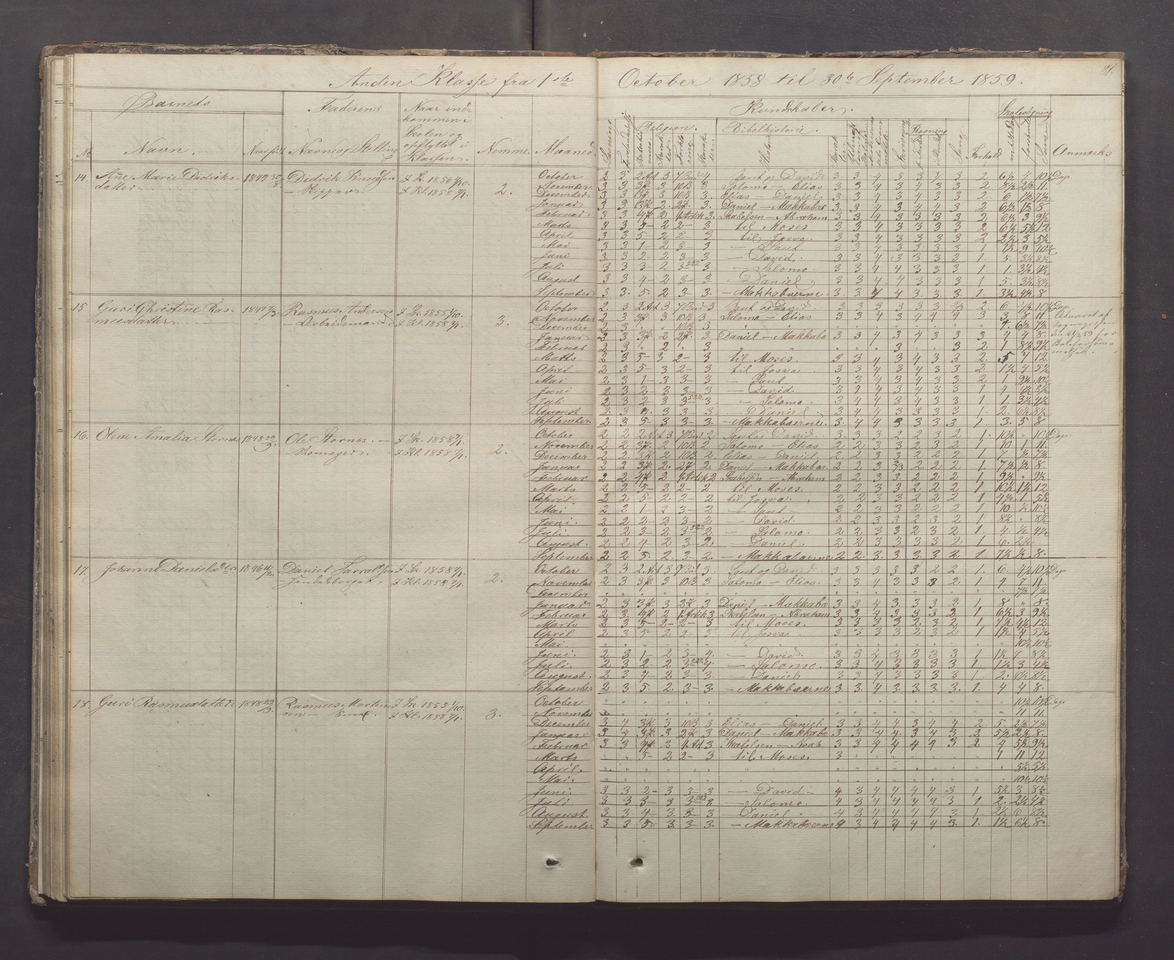 Egersund kommune (Ladested) - Egersund almueskole/folkeskole, IKAR/K-100521/H/L0005: Skoleprotokoll - Folkeskolen, 1853-1862, p. 81