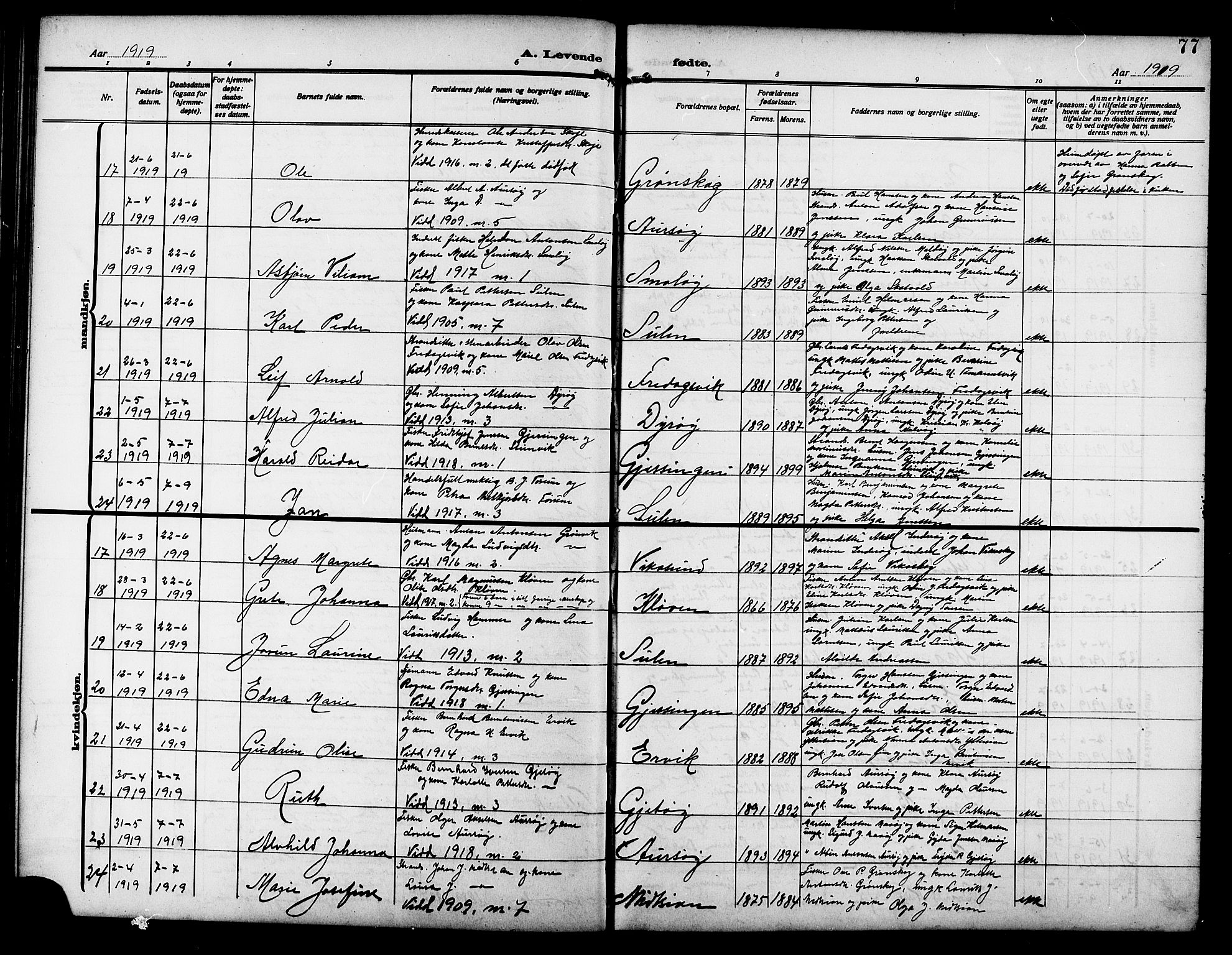 Ministerialprotokoller, klokkerbøker og fødselsregistre - Sør-Trøndelag, SAT/A-1456/640/L0588: Parish register (copy) no. 640C05, 1909-1922, p. 77