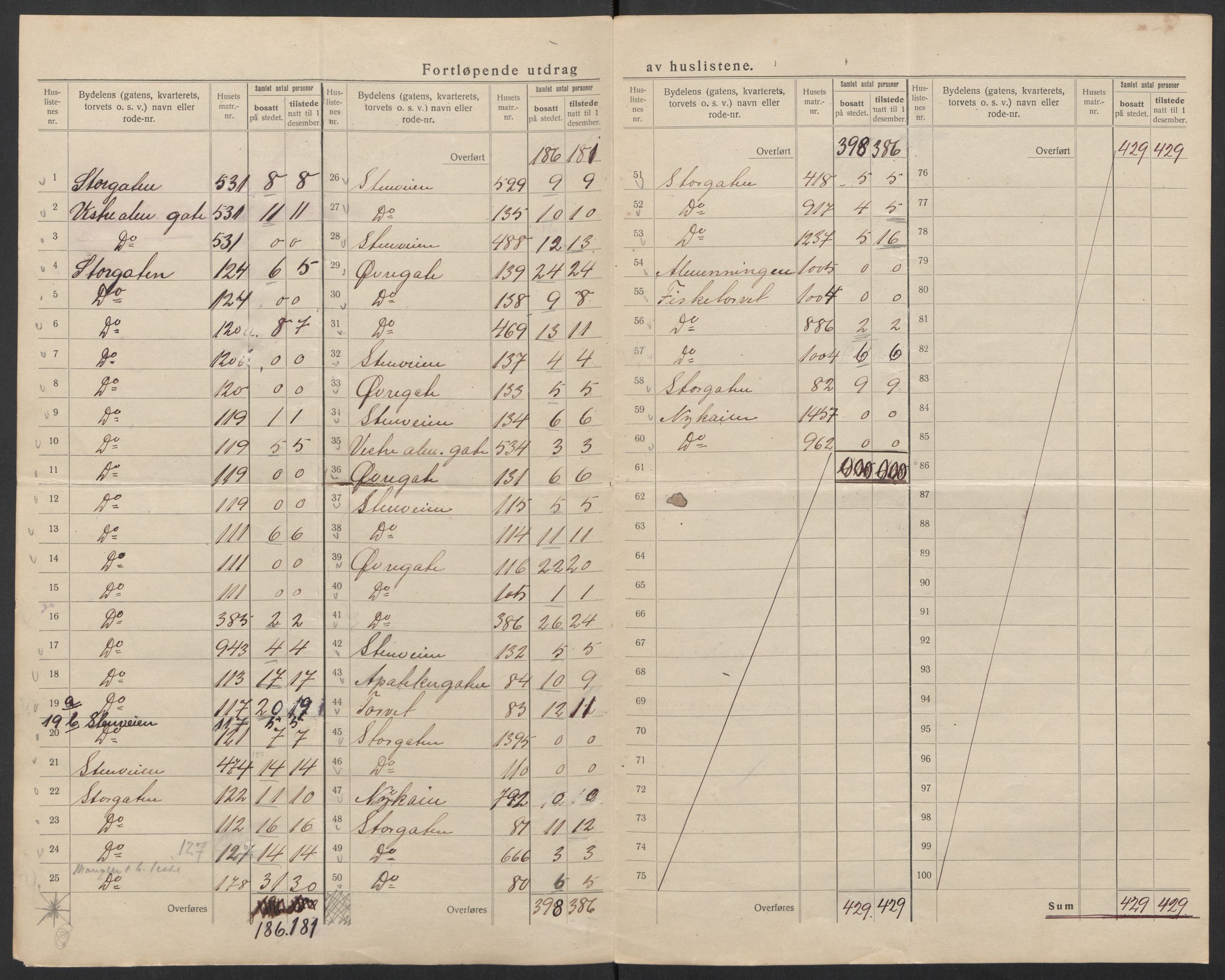 SAT, 1920 census for Kristiansund, 1920, p. 13