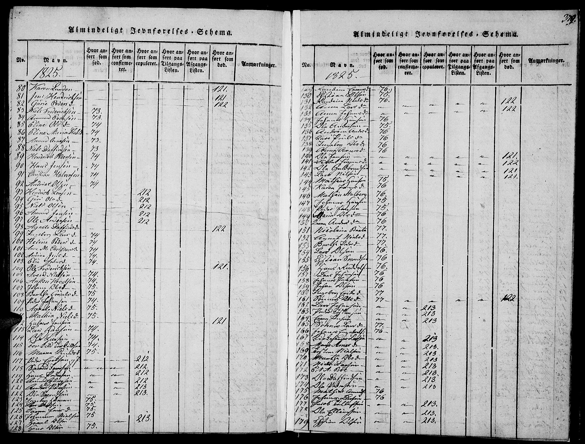 Biri prestekontor, SAH/PREST-096/H/Ha/Haa/L0003: Parish register (official) no. 3, 1814-1828, p. 370