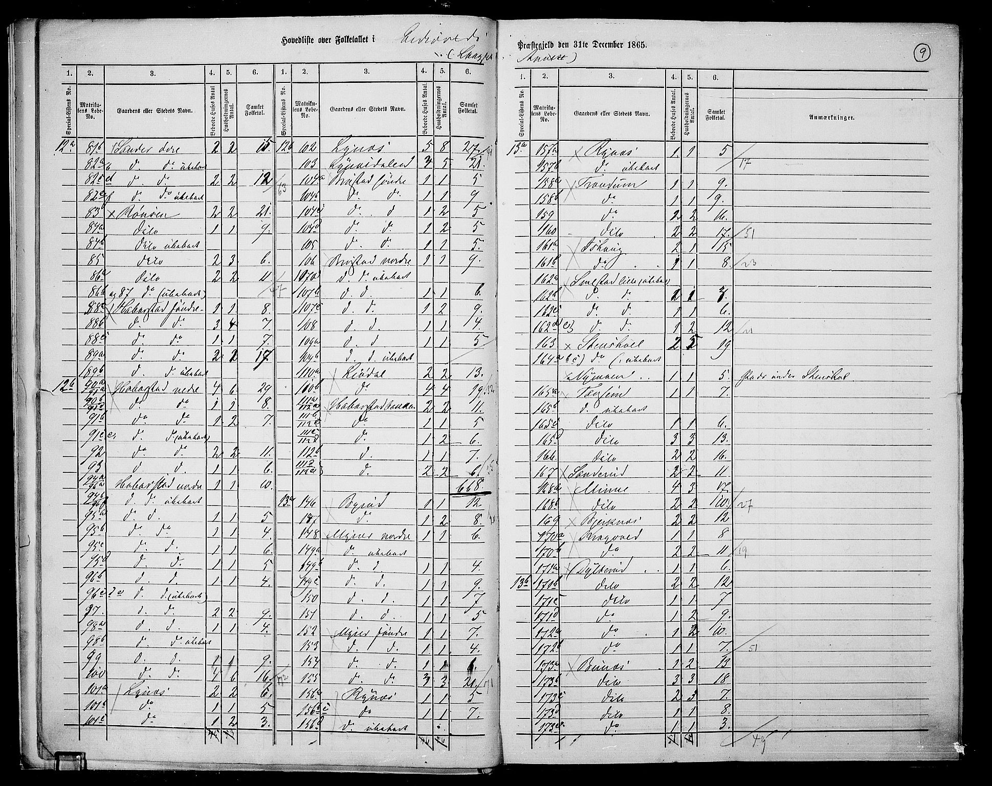 RA, 1865 census for Eidsvoll, 1865, p. 12