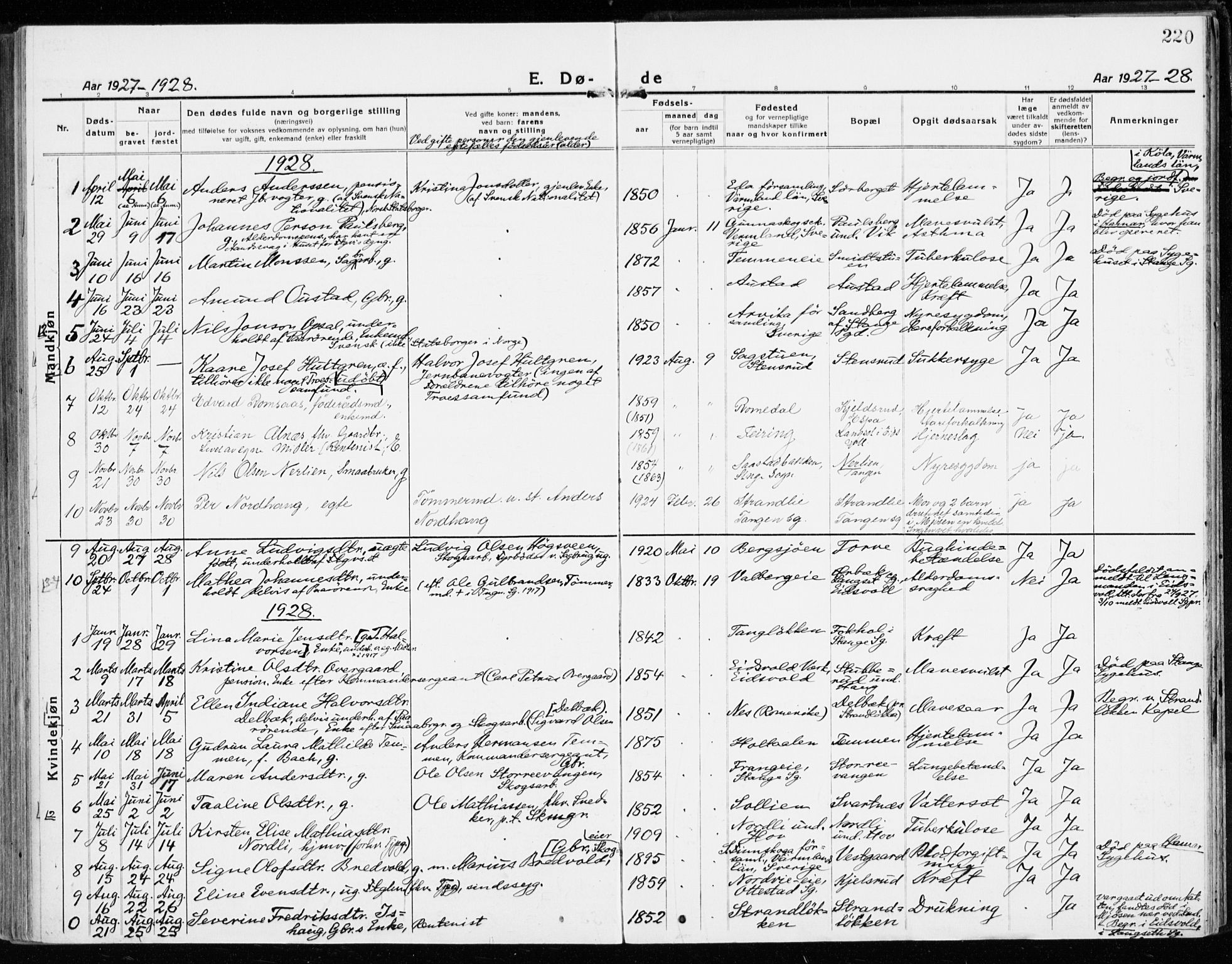 Stange prestekontor, SAH/PREST-002/K/L0025: Parish register (official) no. 25, 1921-1945, p. 220