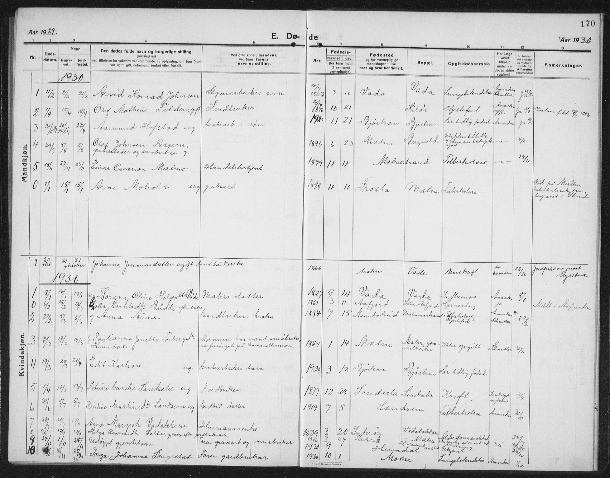 Ministerialprotokoller, klokkerbøker og fødselsregistre - Nord-Trøndelag, SAT/A-1458/745/L0434: Parish register (copy) no. 745C03, 1914-1937, p. 170
