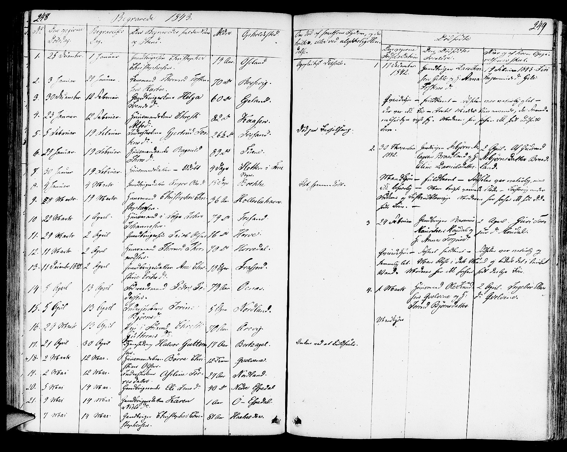 Strand sokneprestkontor, AV/SAST-A-101828/H/Ha/Haa/L0005: Parish register (official) no. A 5, 1833-1854, p. 248-249