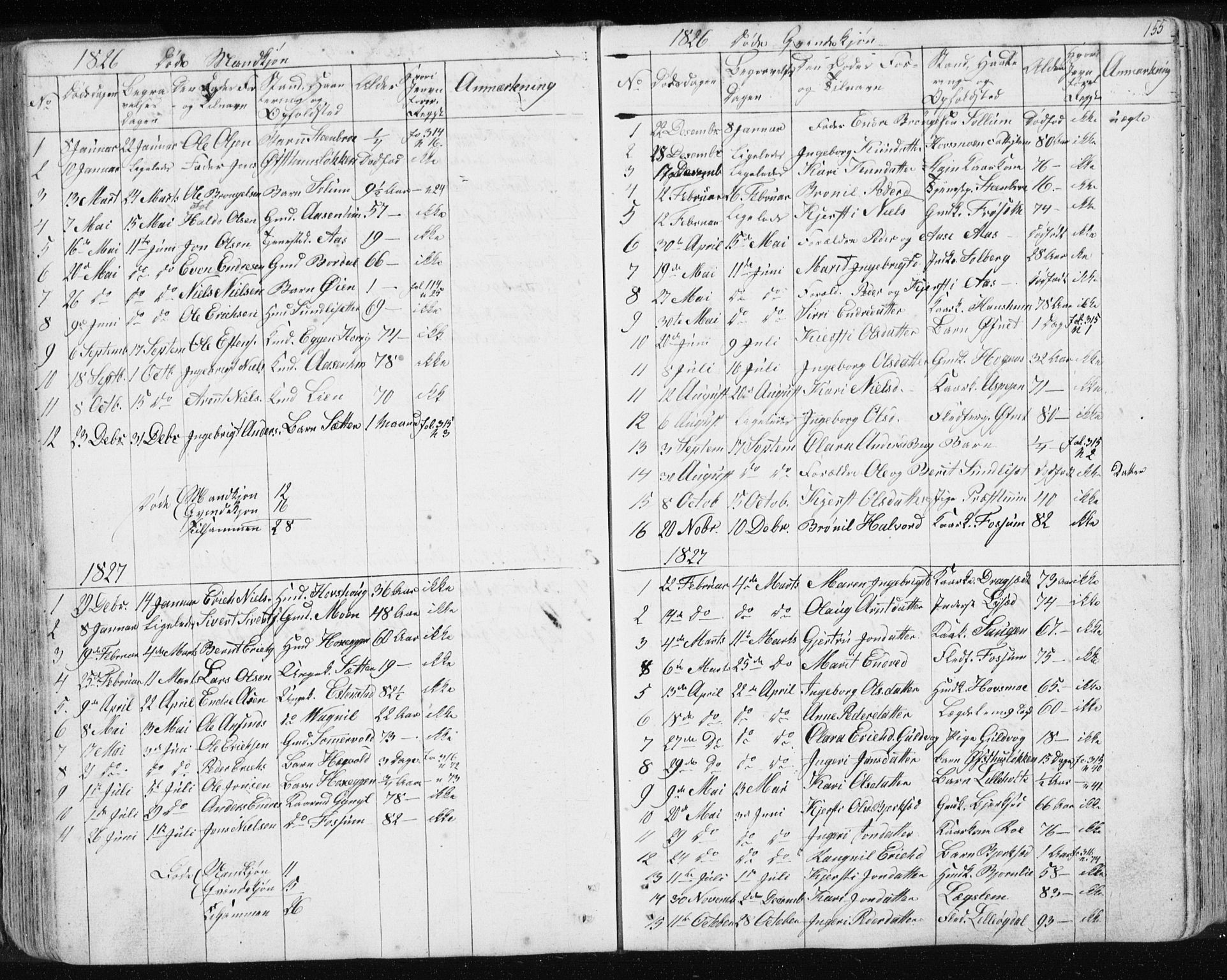 Ministerialprotokoller, klokkerbøker og fødselsregistre - Sør-Trøndelag, SAT/A-1456/689/L1043: Parish register (copy) no. 689C02, 1816-1892, p. 155