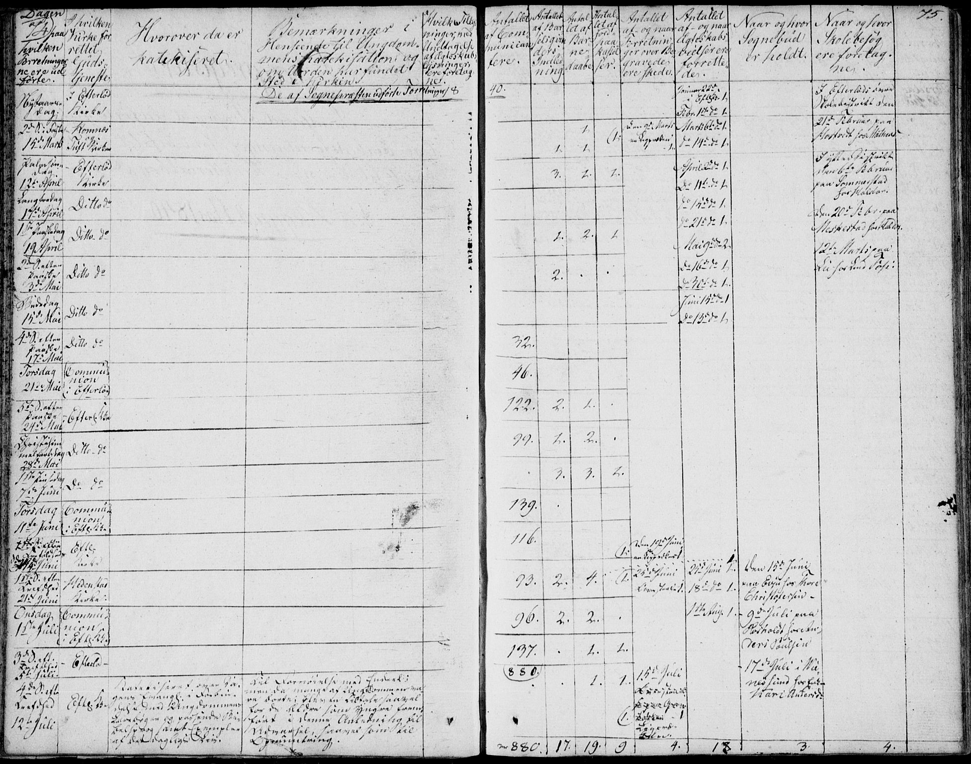 Sandsvær kirkebøker, AV/SAKO-A-244/F/Fa/L0003: Parish register (official) no. I 3, 1809-1817, p. 74-75