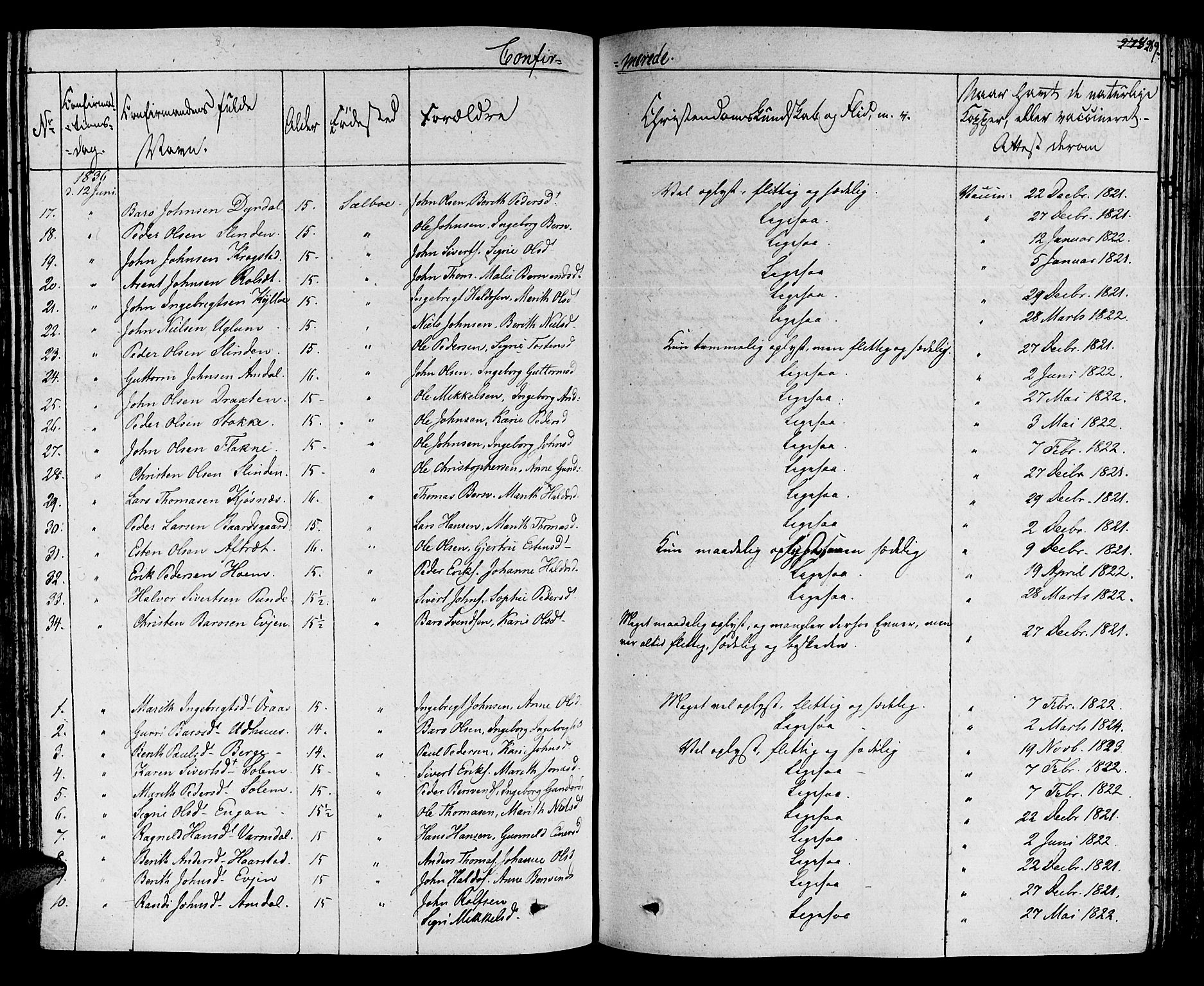 Ministerialprotokoller, klokkerbøker og fødselsregistre - Sør-Trøndelag, SAT/A-1456/695/L1143: Parish register (official) no. 695A05 /1, 1824-1842, p. 269