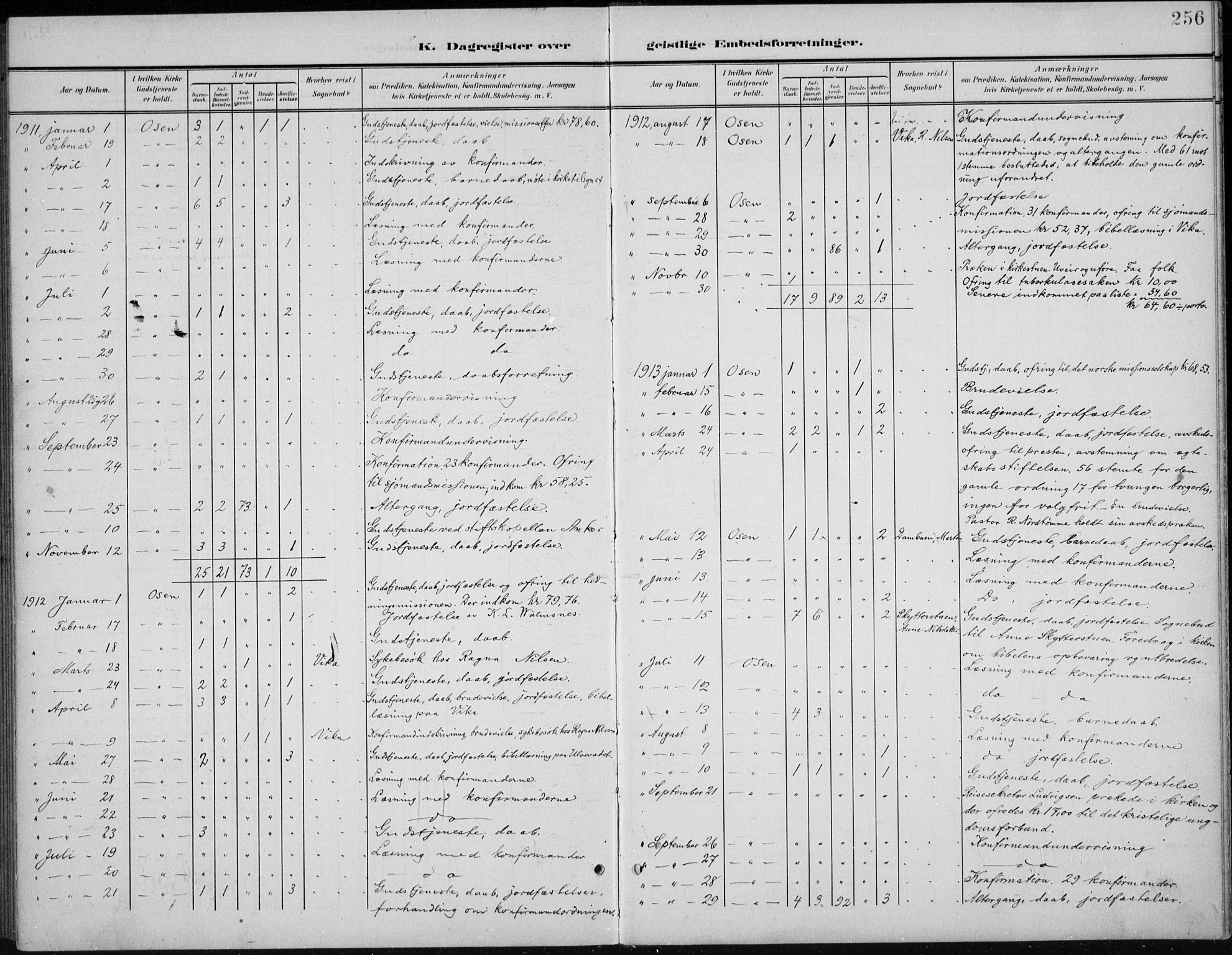 Åmot prestekontor, Hedmark, AV/SAH-PREST-056/H/Ha/Hab/L0003: Parish register (copy) no. 3, 1902-1938, p. 256