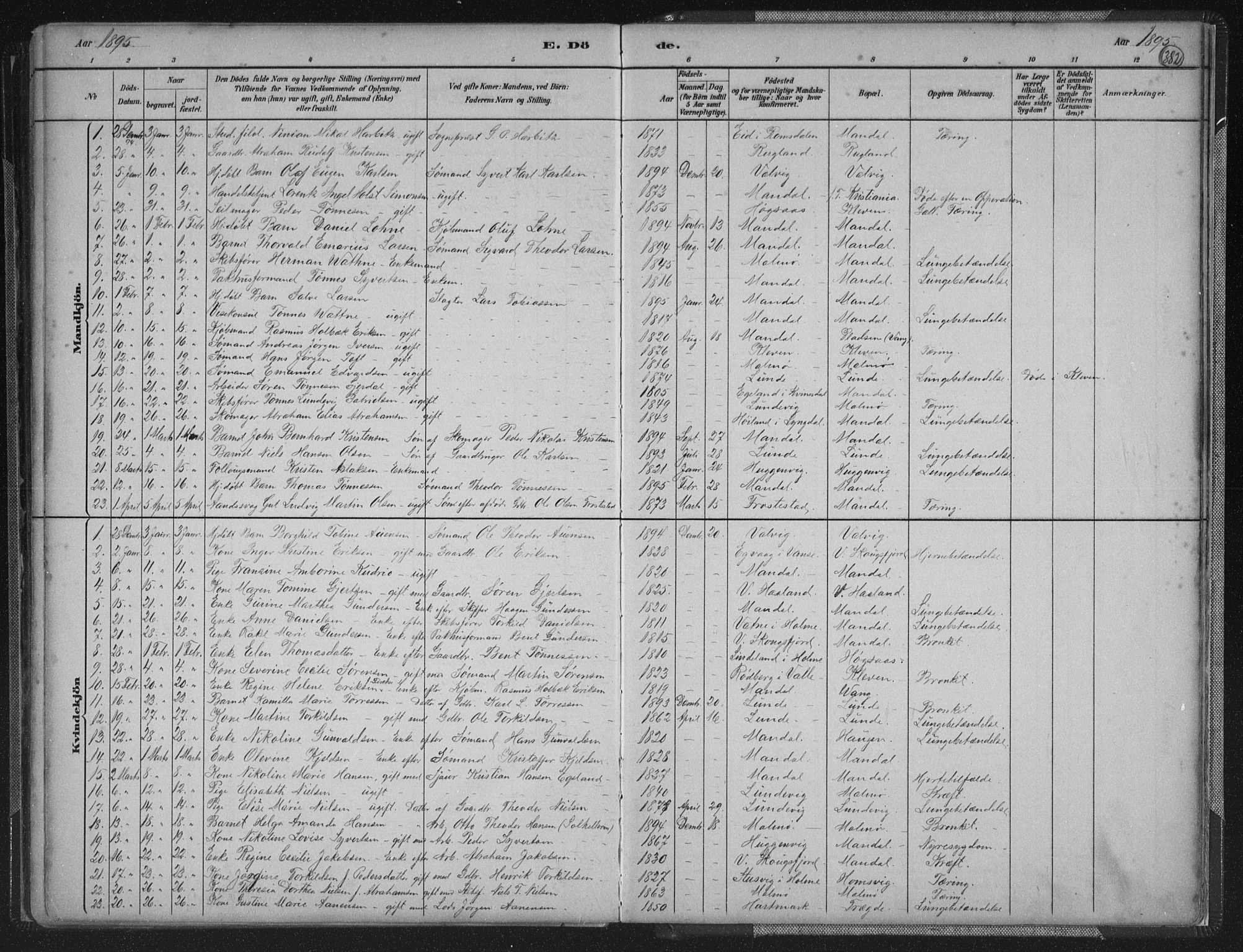 Mandal sokneprestkontor, AV/SAK-1111-0030/F/Fb/Fba/L0011: Parish register (copy) no. B 5, 1880-1898, p. 382