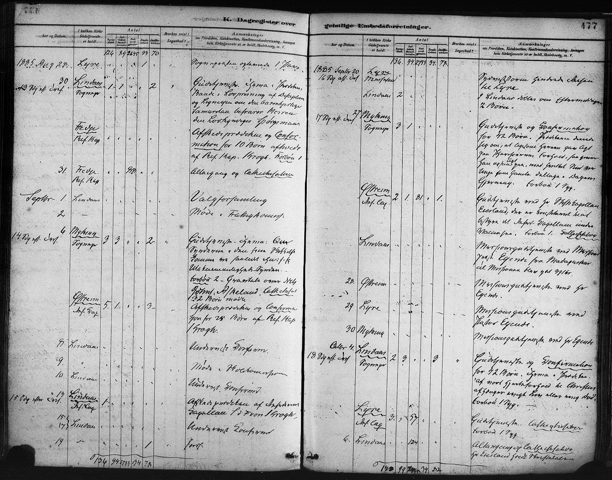 Lindås Sokneprestembete, AV/SAB-A-76701/H/Haa/Haaa/L0019: Parish register (official) no. A 19, 1878-1912, p. 477